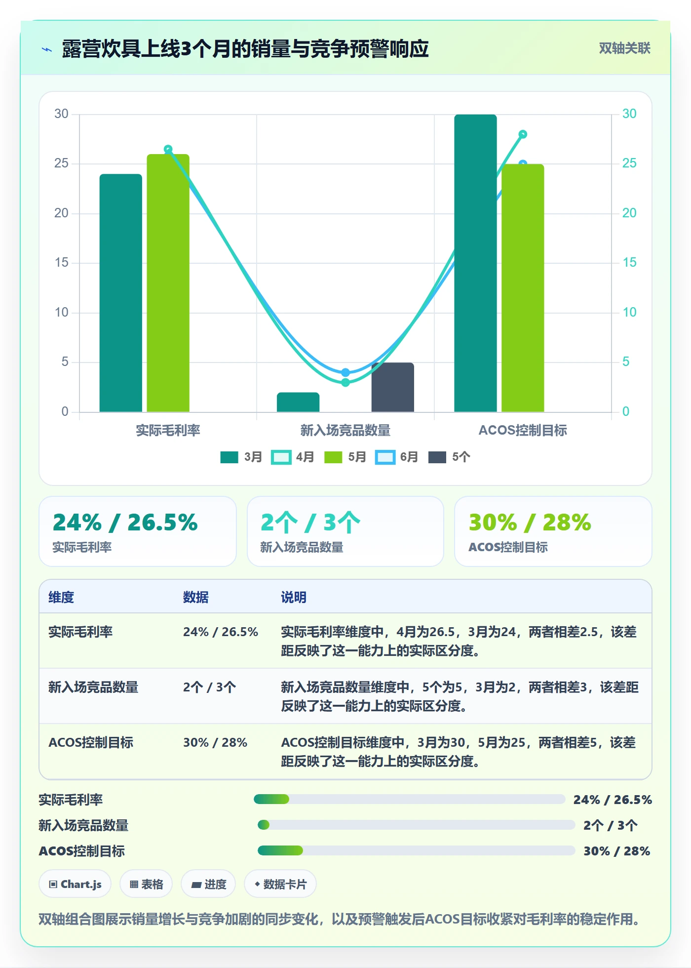 亚马逊软件怎么优化？先从选品工具的系统搭建入手