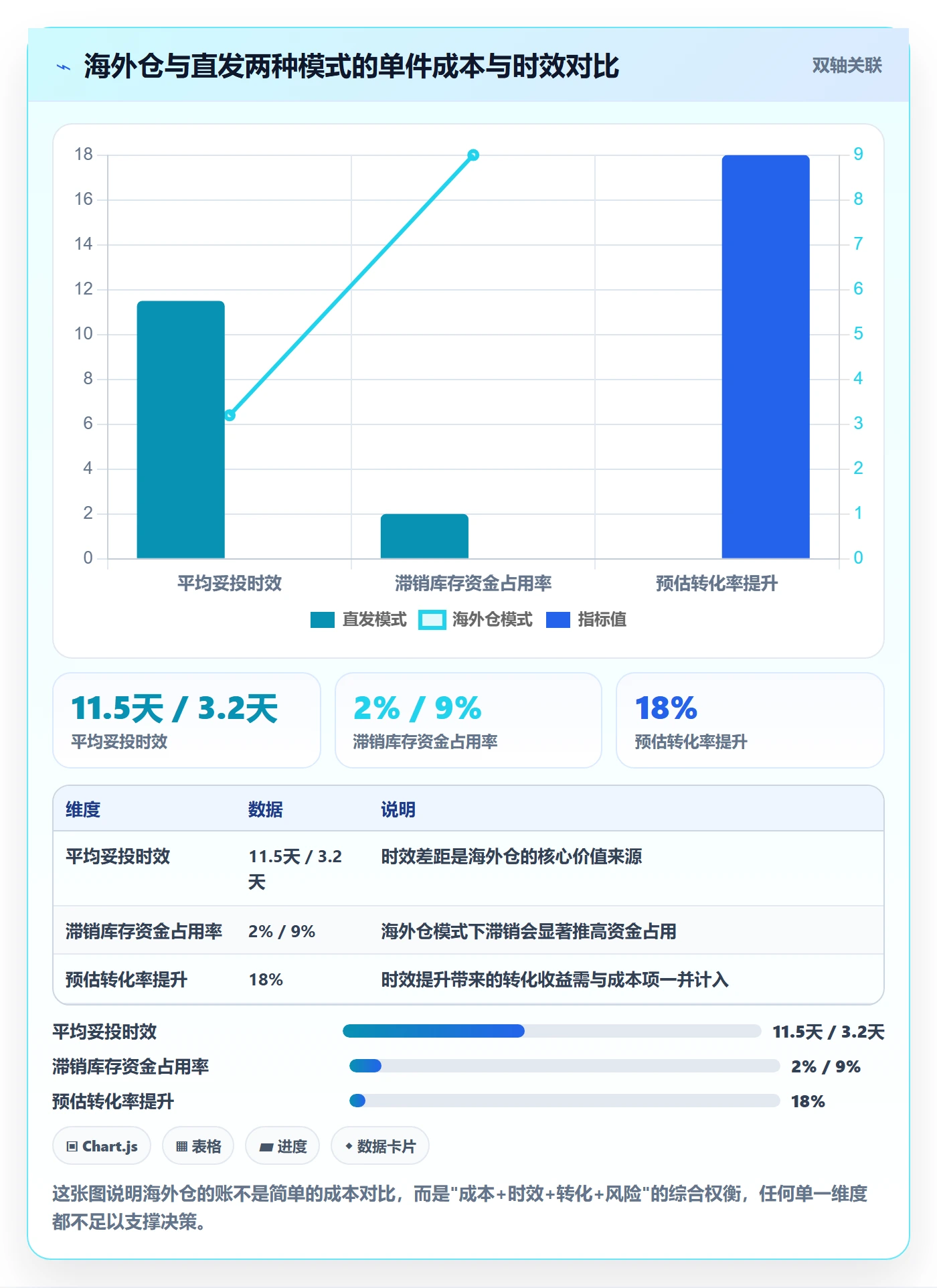想做好跨境电商一站式服务，先掌握成本控制中的仓储物流