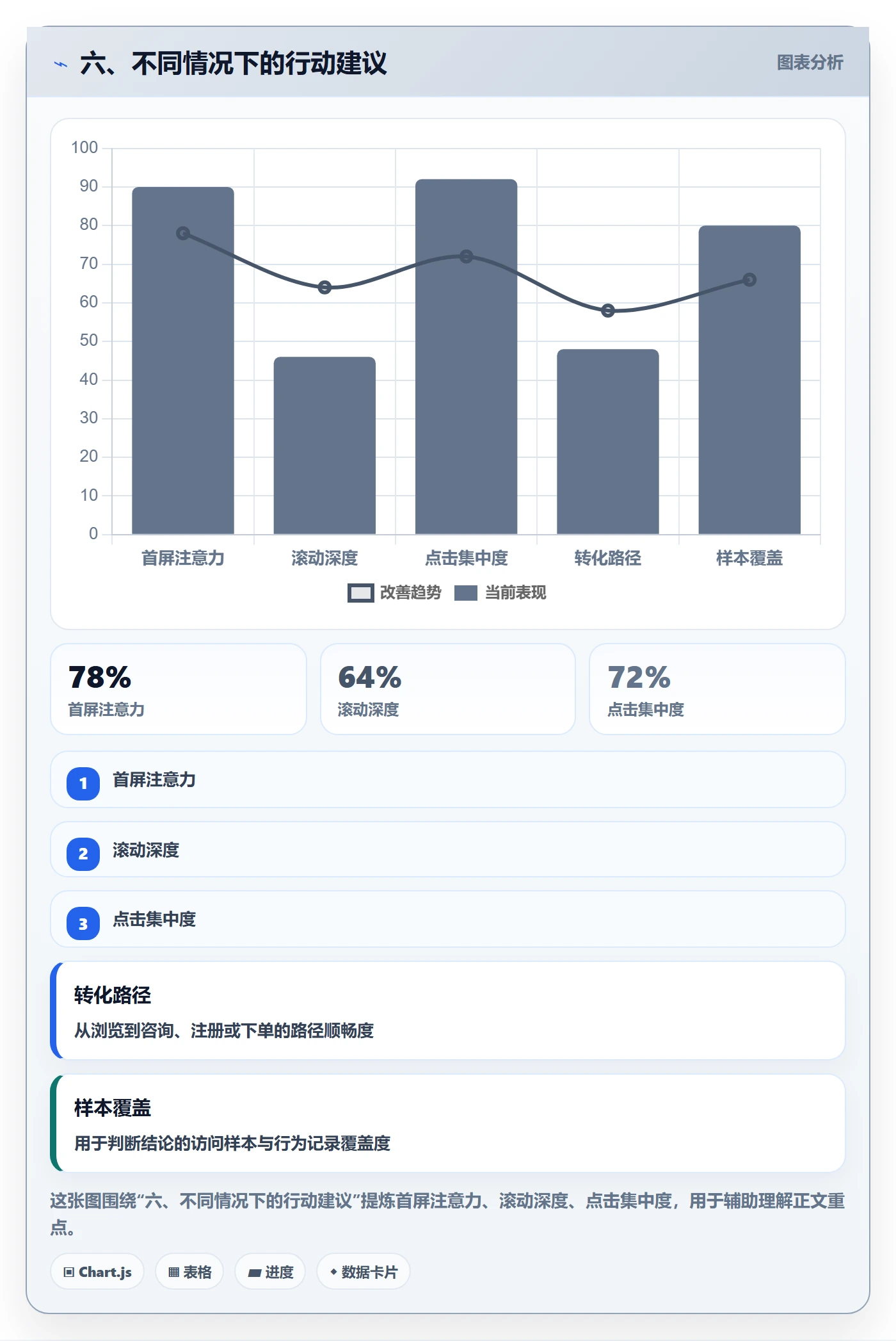 六、不同情况下的行动建议