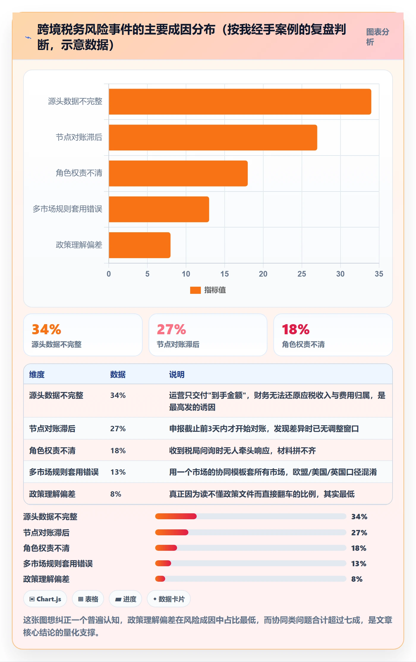 跨境电商一站式服务基础课：税务合规相关的团队协同一次讲透