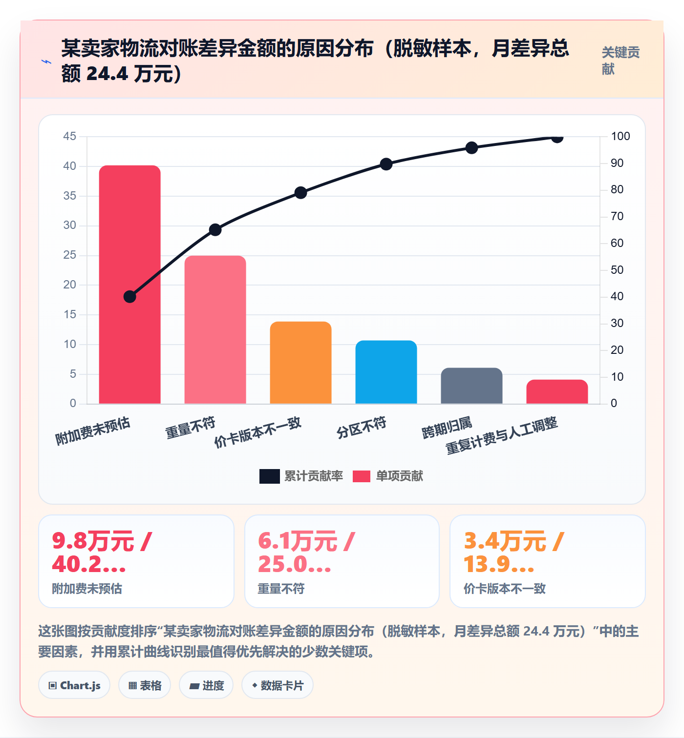 erp跨境电商实践指南：物流对接的支付结算怎样更有效