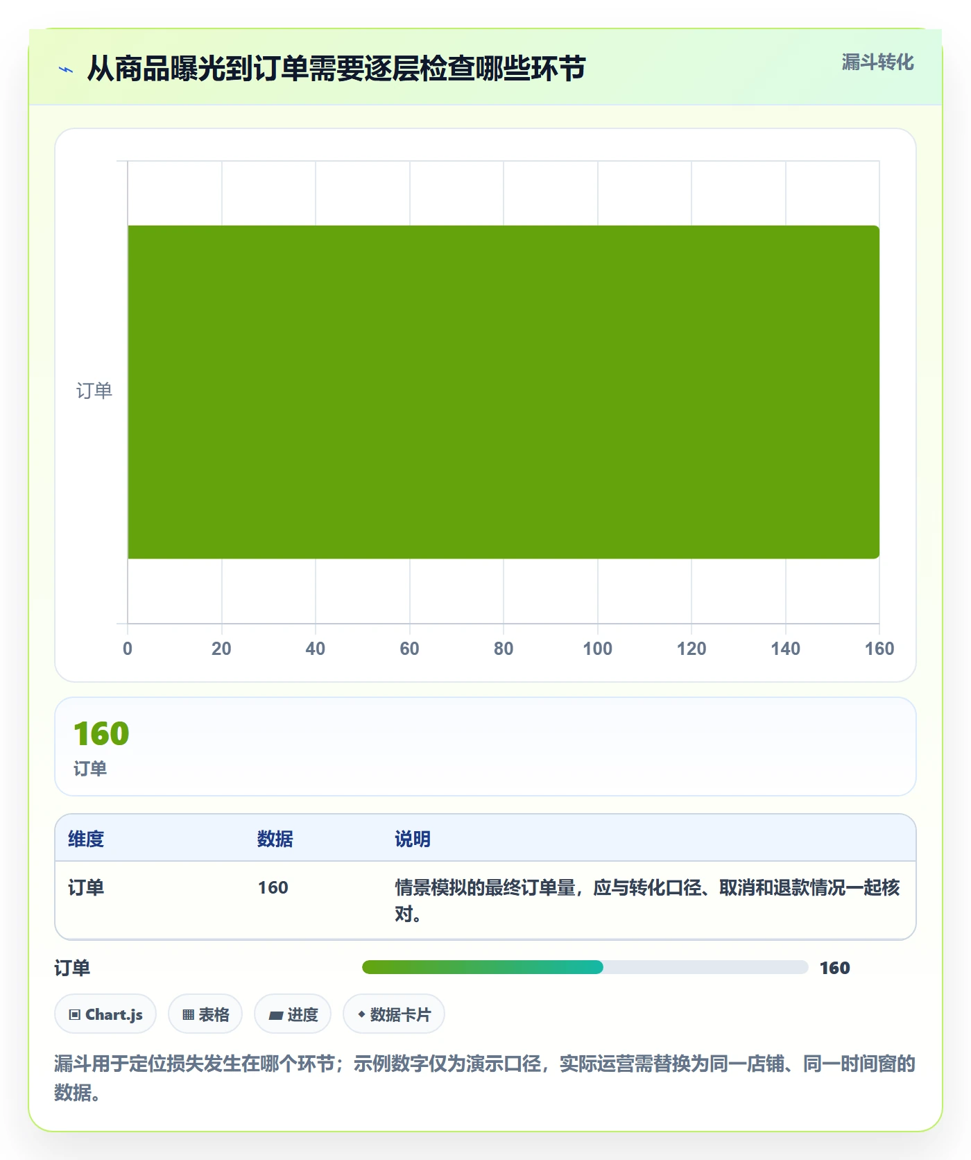 temu怎么落地？从账号绩效讲清精细化运营
