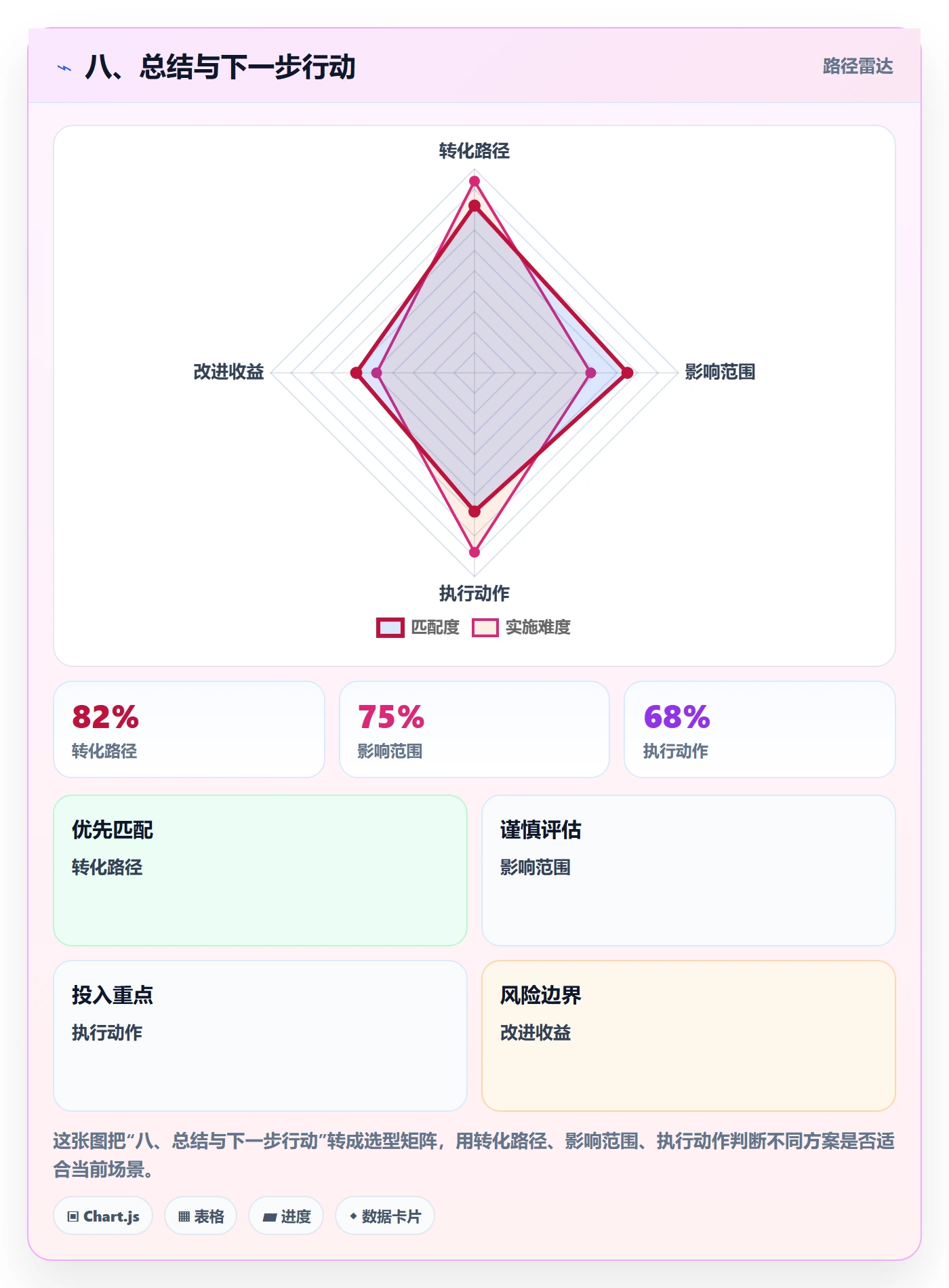 八、总结与下一步行动