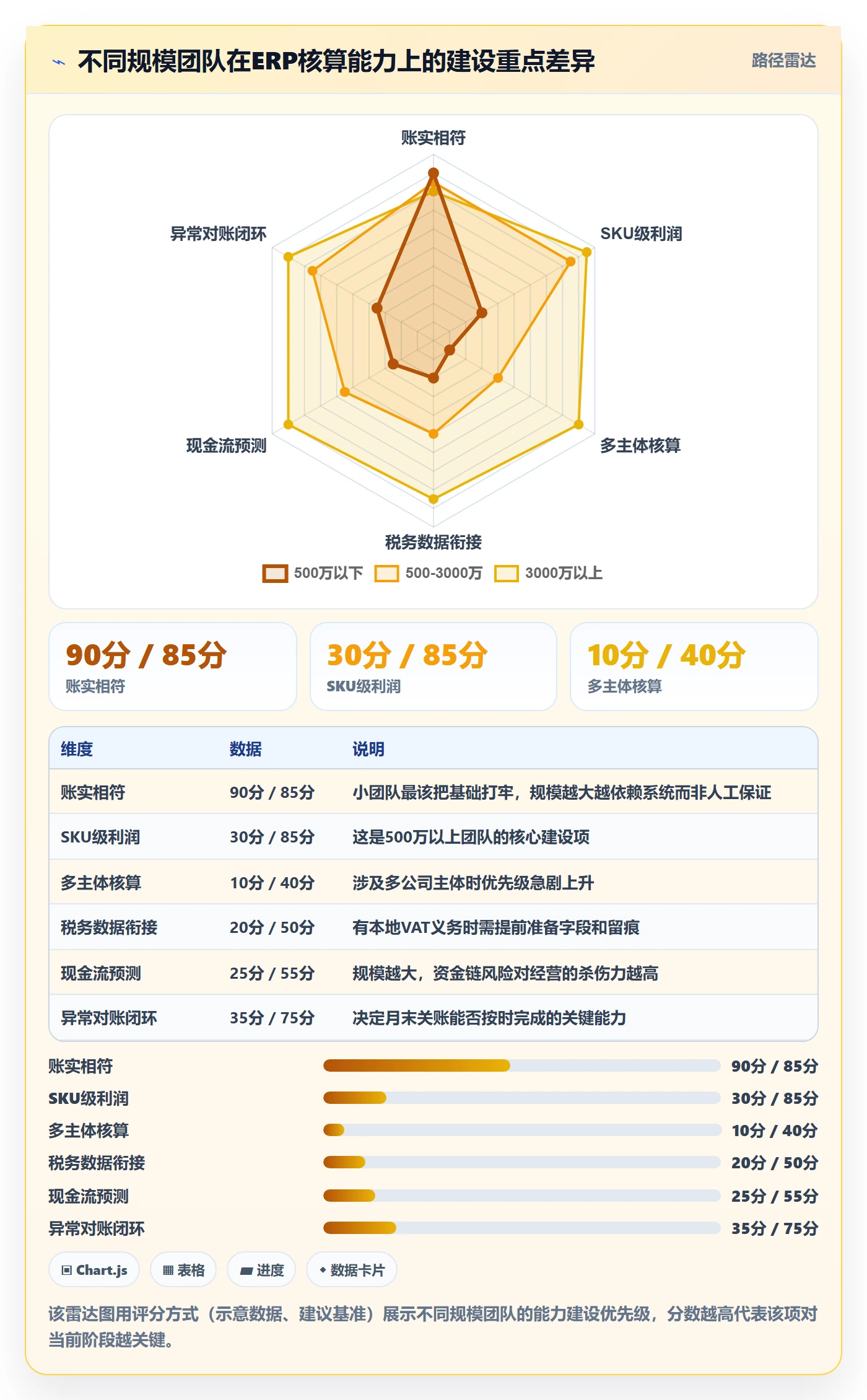 erp跨境电商使用技巧：财务核算对应的精细化运营方法