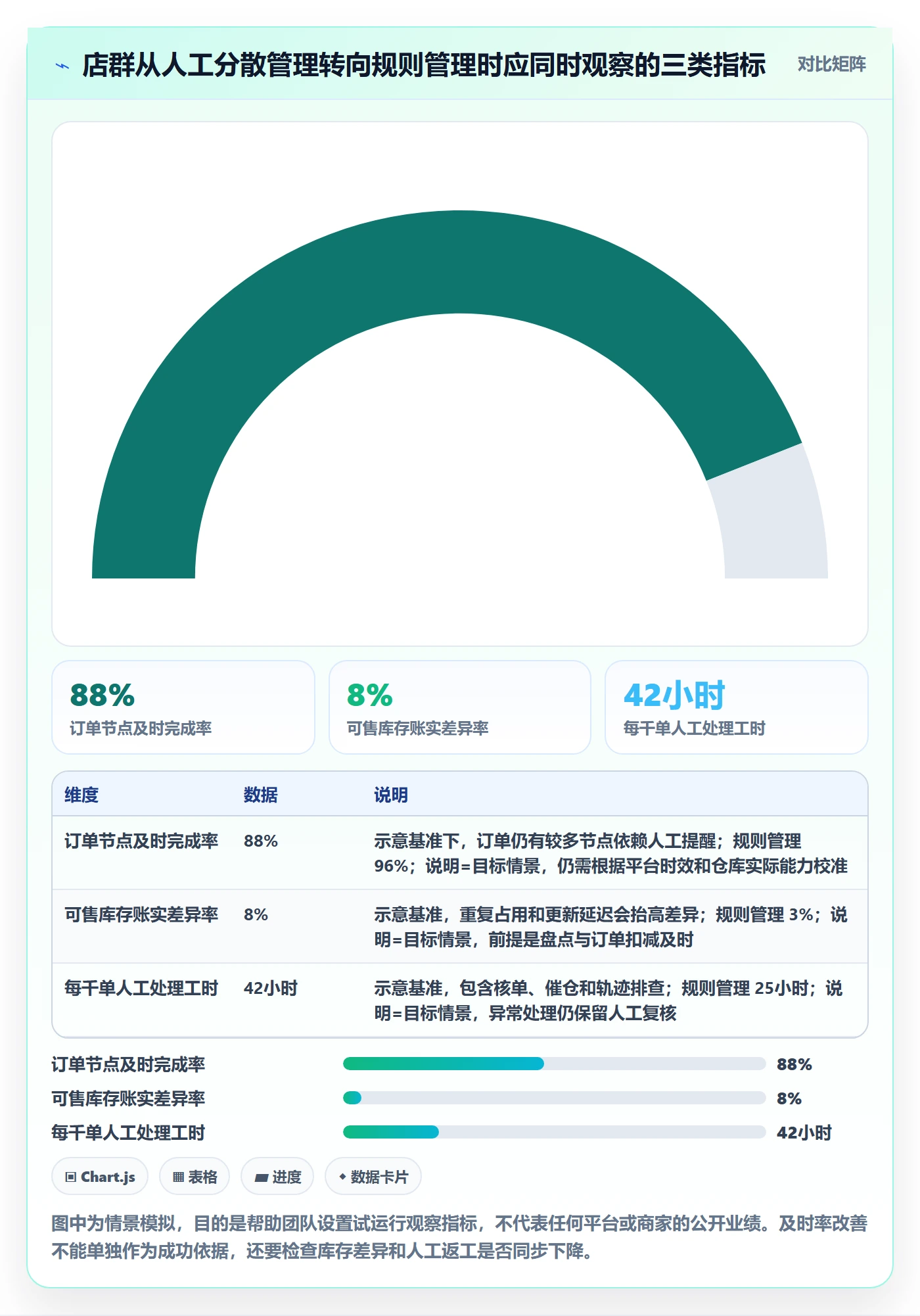 temu实施路径：履约物流如何完成店群管理