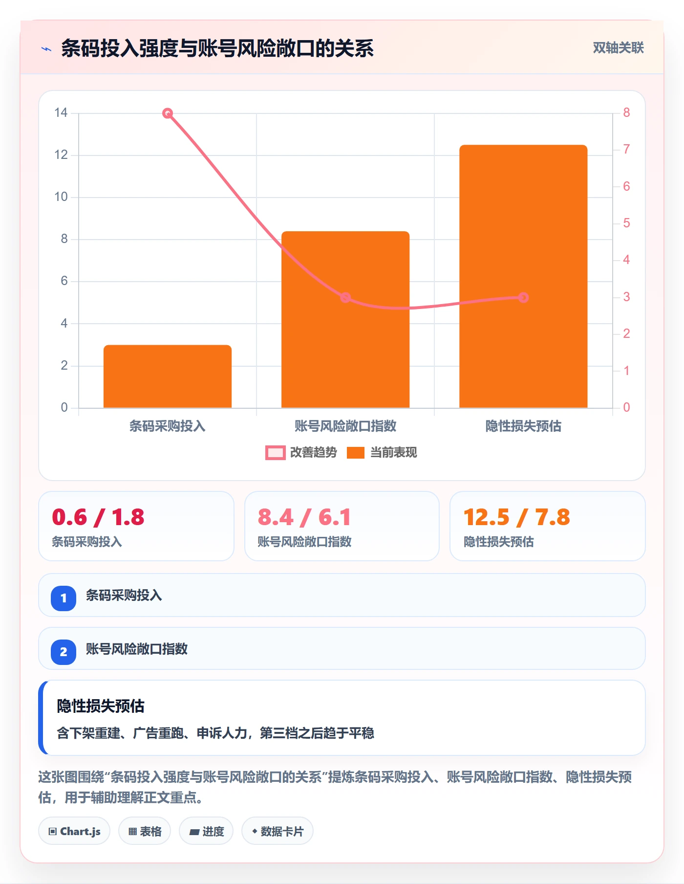 UPC码规划方法：商品绑定与账号安全如何衔接