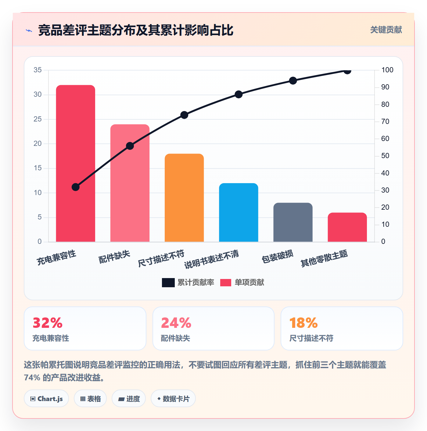 亚马逊软件能力清单:系统搭建需要覆盖哪些竞品监控事项