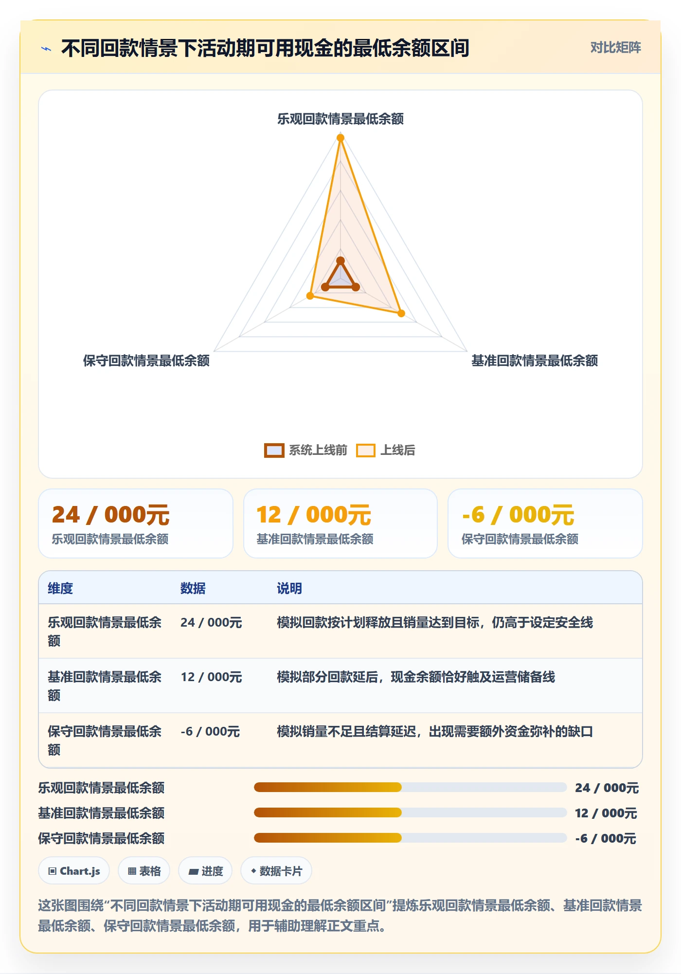 temu决策指南：用回款管理判断活动流量方案