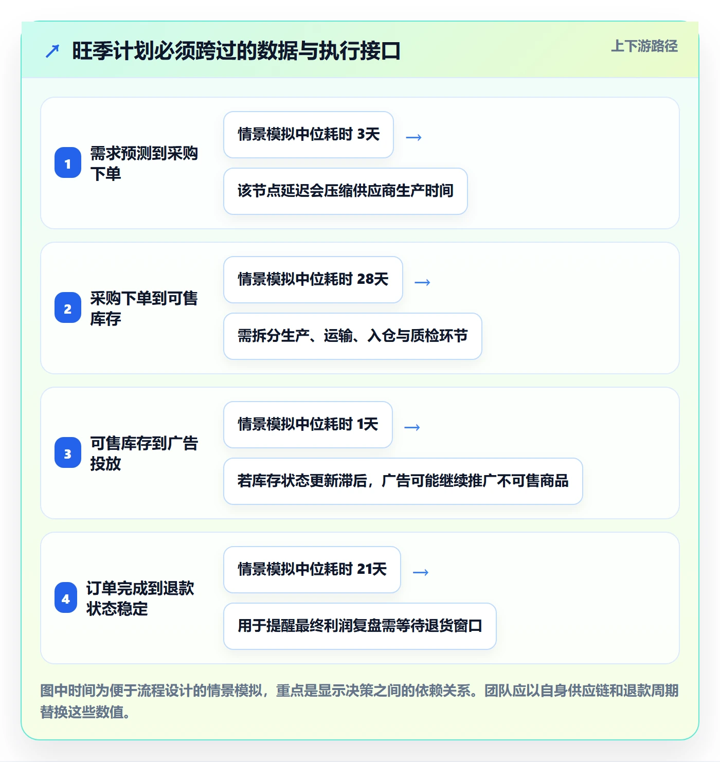 跨境电商实战复盘：从品牌增长验证旺季准备效果