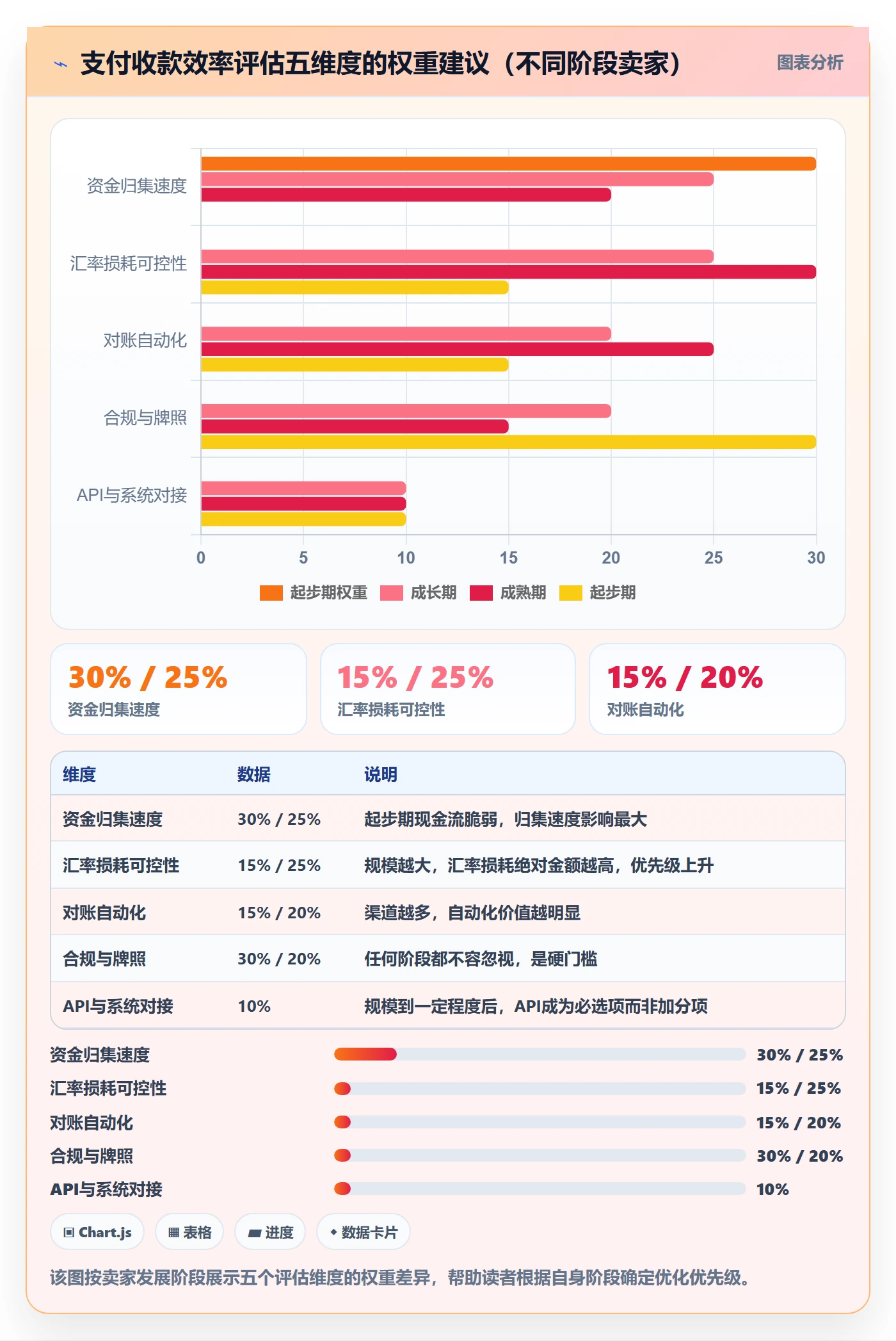 跨境电商一站式服务怎么管？以支付收款为核心的效率提升方案
