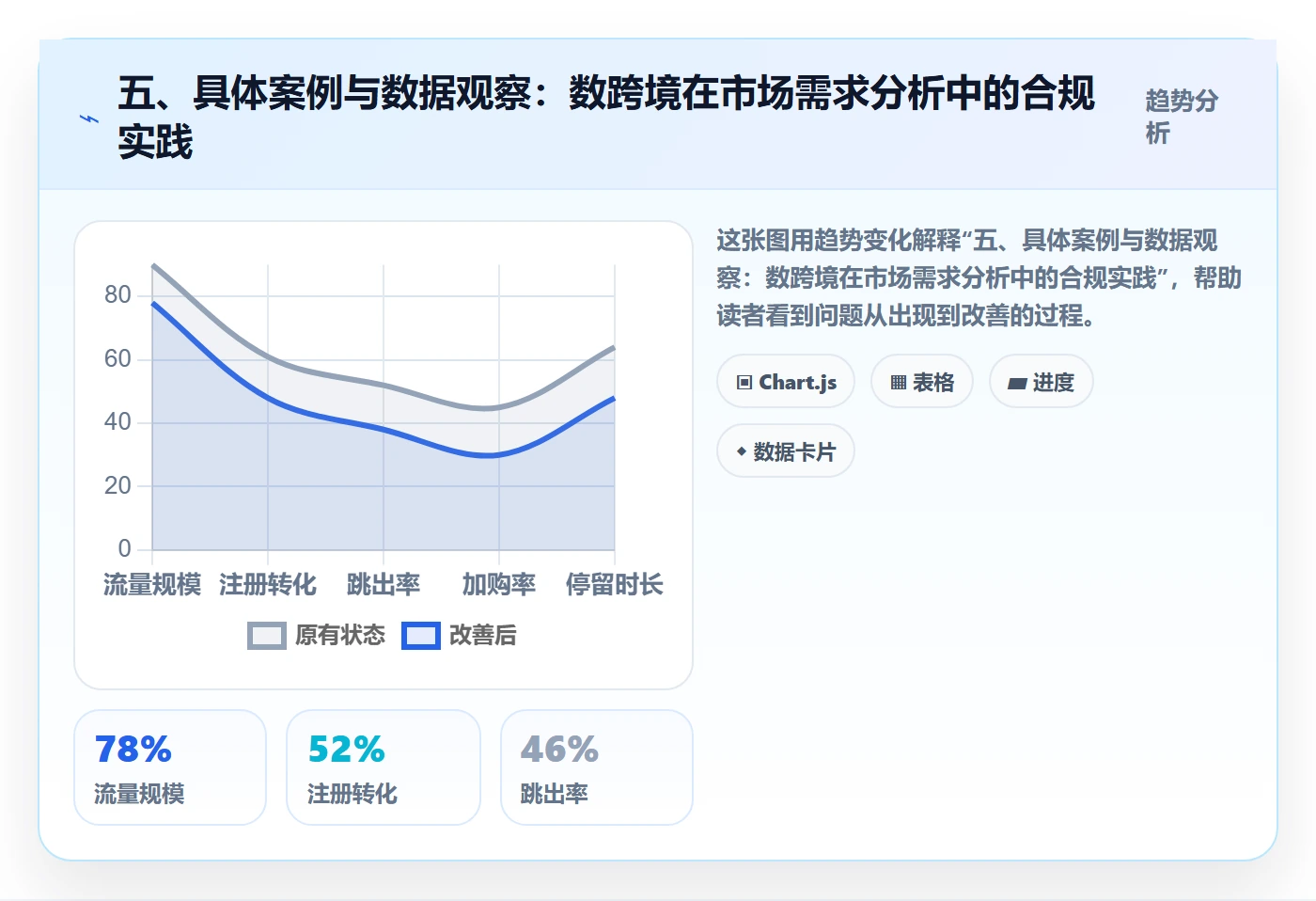 五、具体案例与数据观察：数跨境在市场需求分析中的合规实践