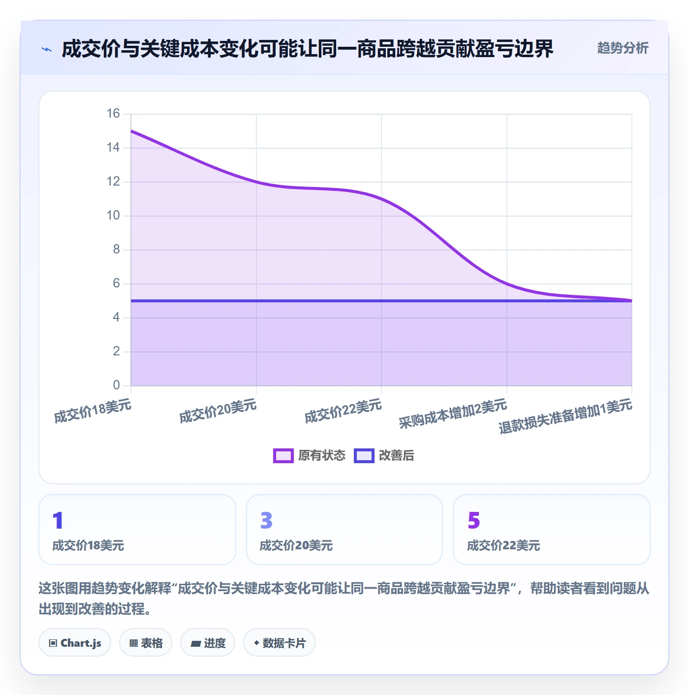 temu实用方法：围绕选品定价建立季度复盘