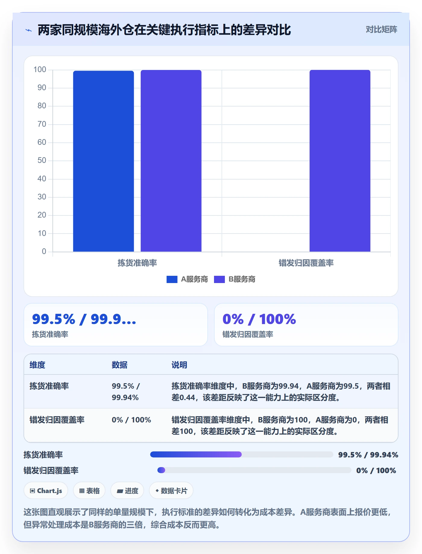 跨境电商一站式服务执行标准：仓储物流环节如何体现精细化运营