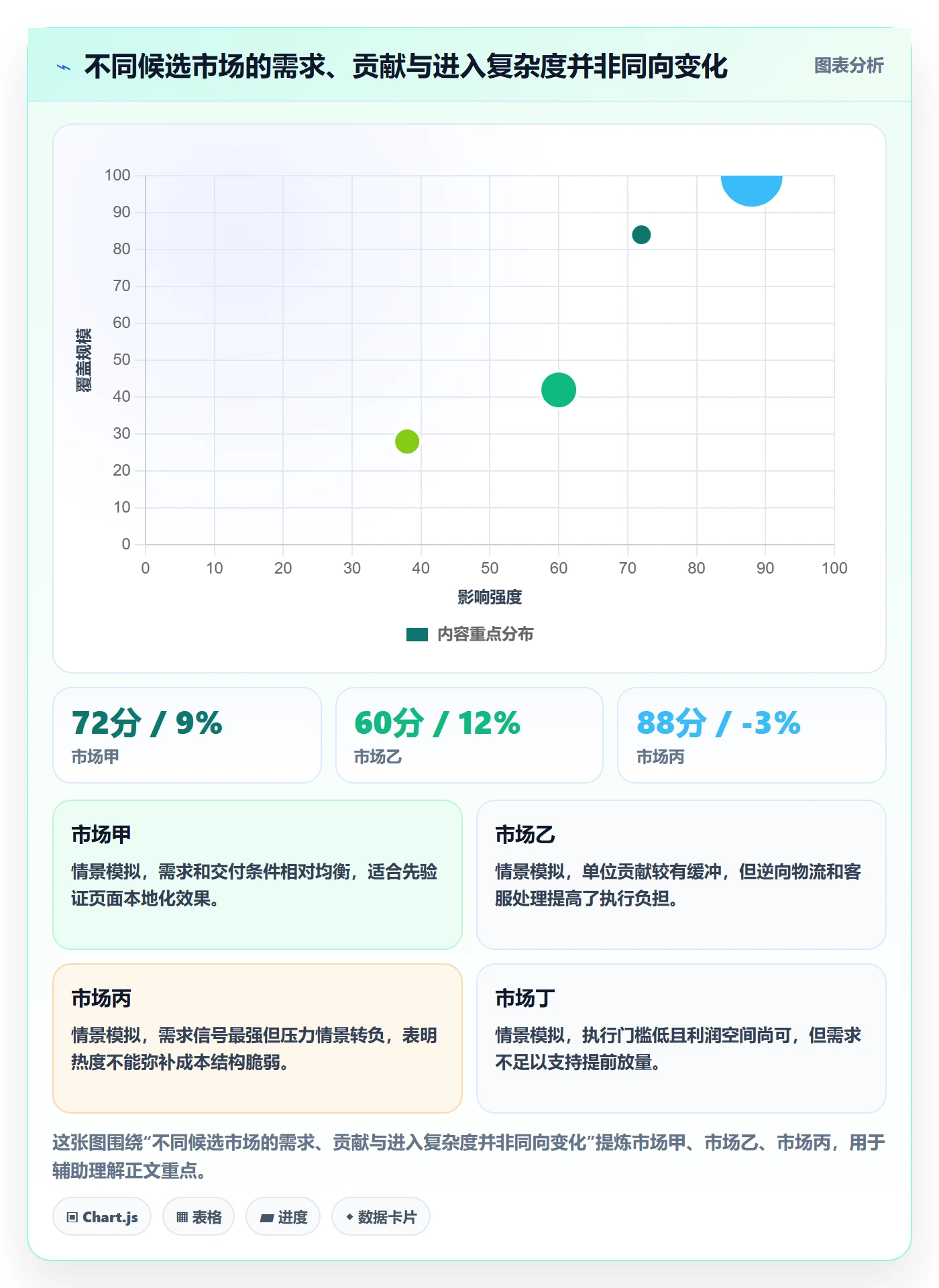跨境电商避坑指南：市场选择环节的多店经营要注意什么