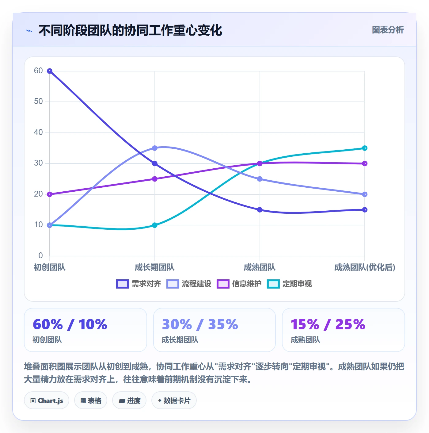 跨境电商一站式服务方案设计：公司注册场景的团队协同怎么做