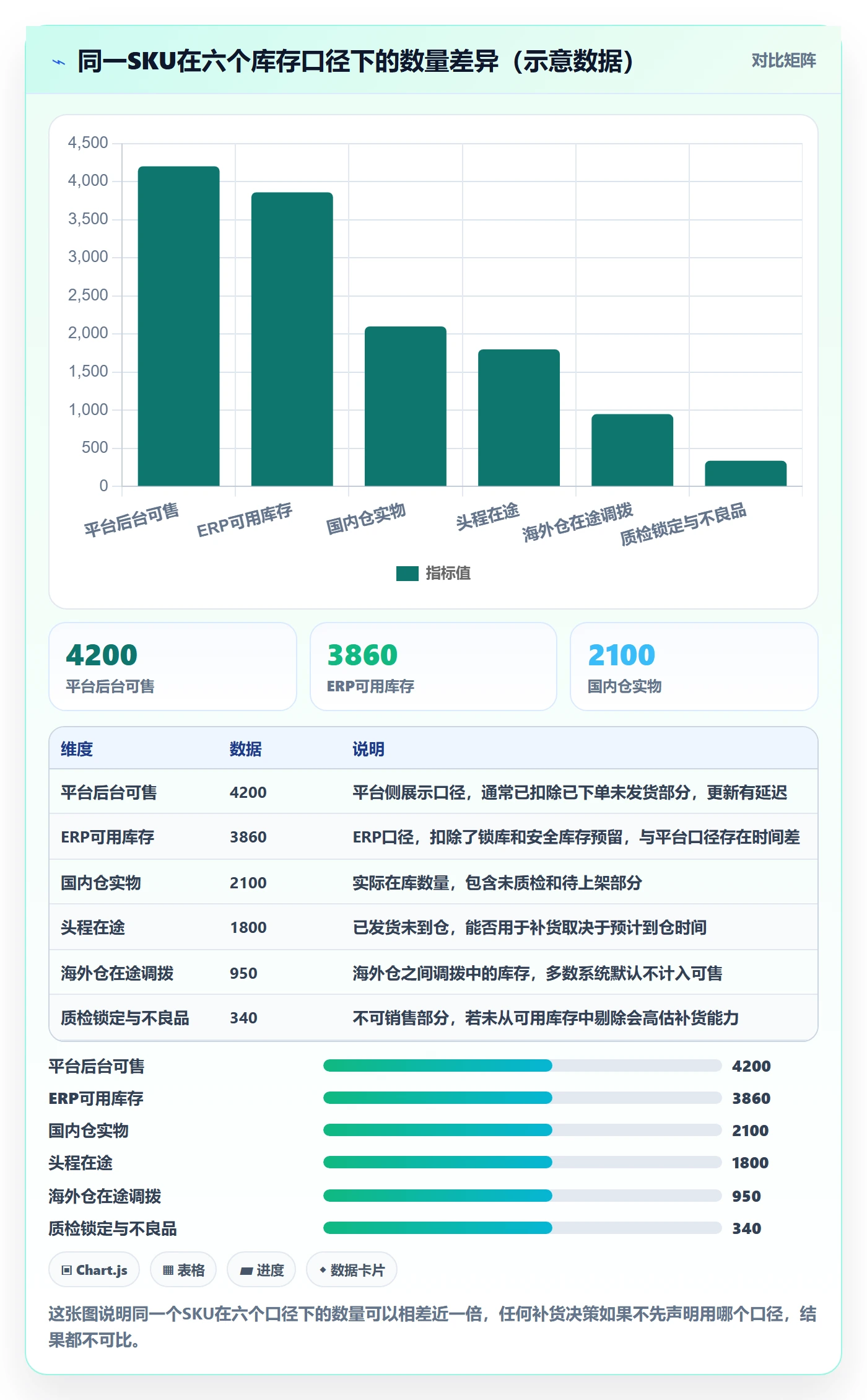 erp跨境电商执行标准：采购补货环节如何体现精细化运营