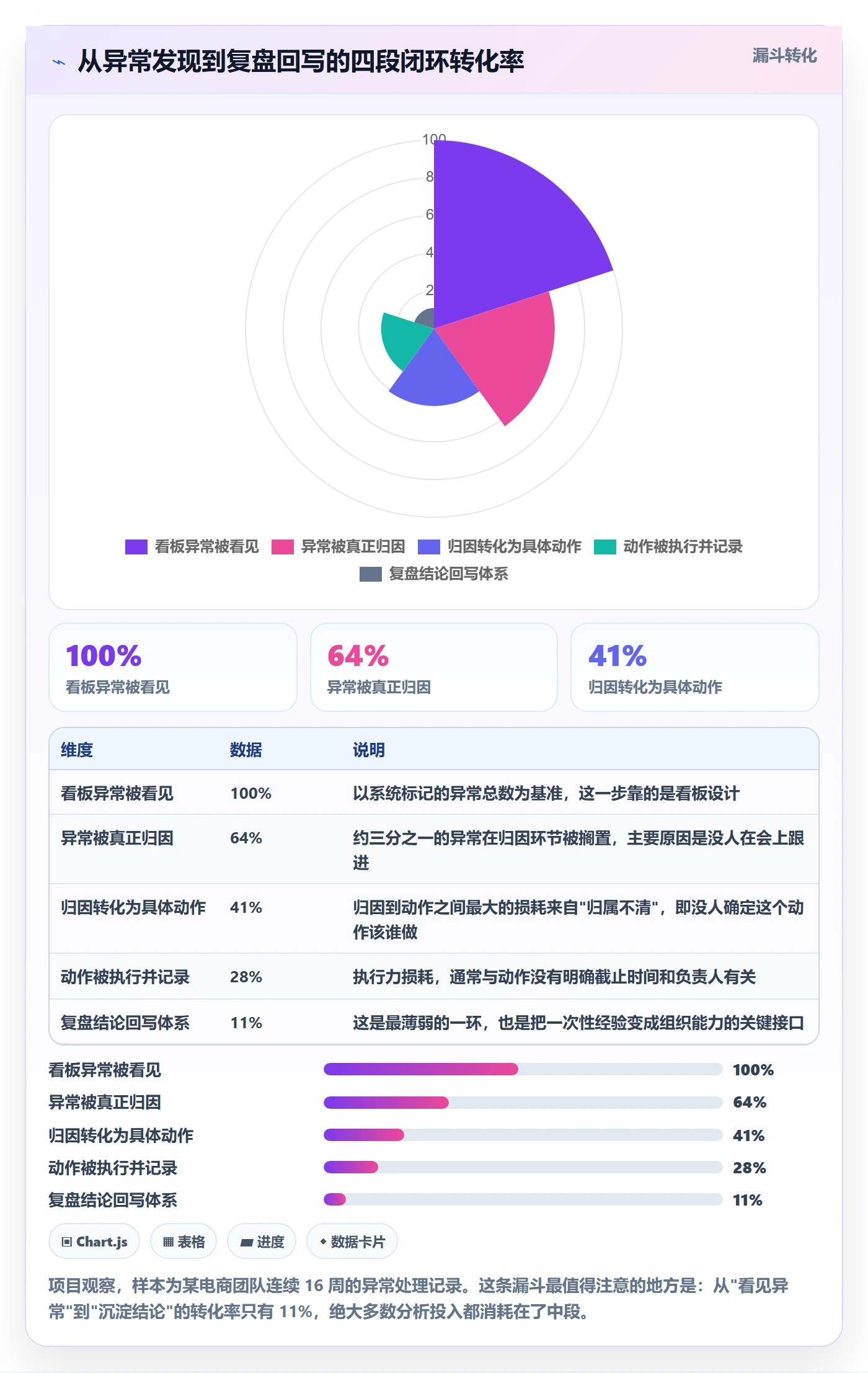 商品分析建设路线：从生命周期到指标体系分几步