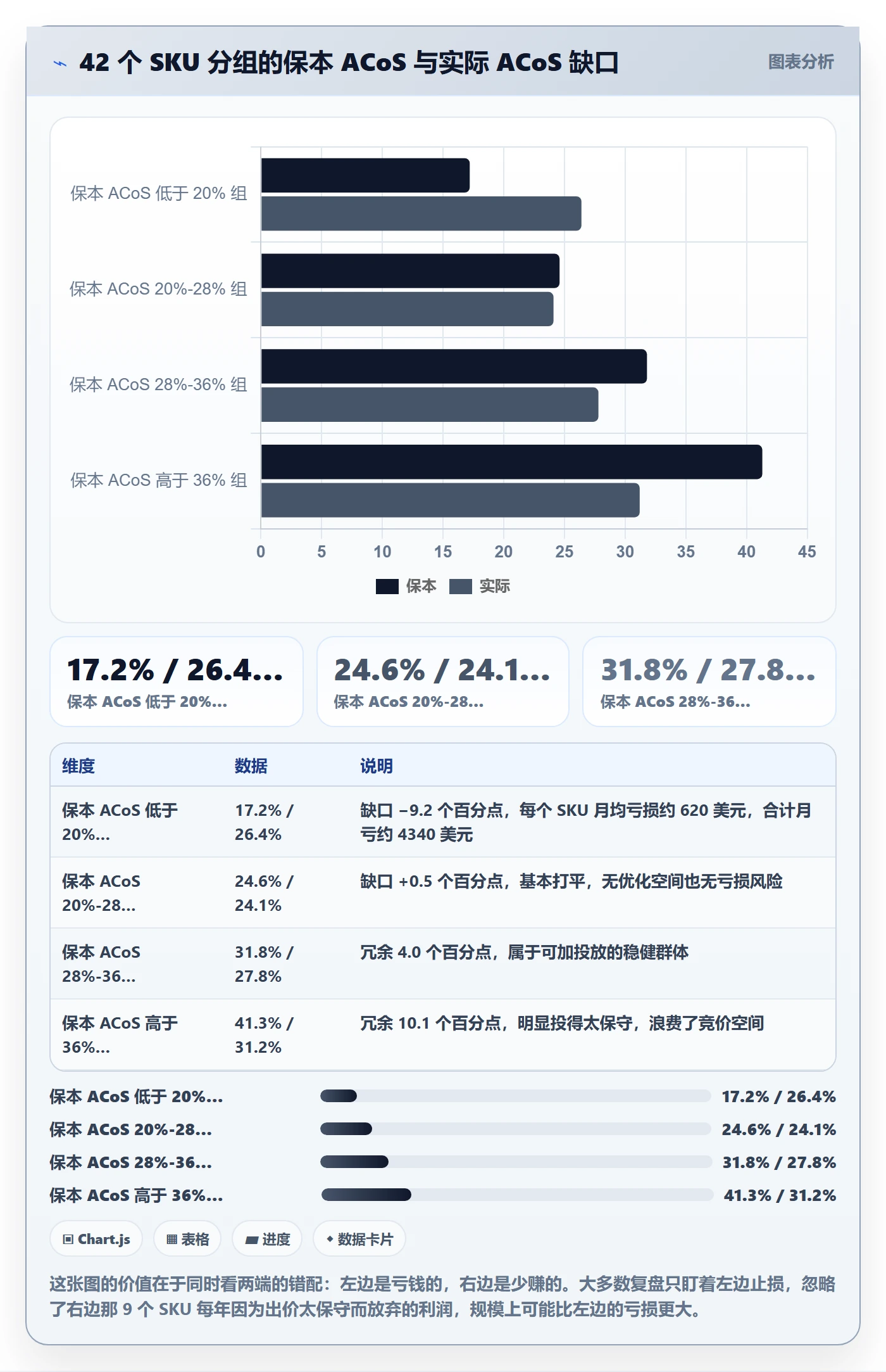 跨境电商运营基础课：广告投放相关的定价策略一次讲透