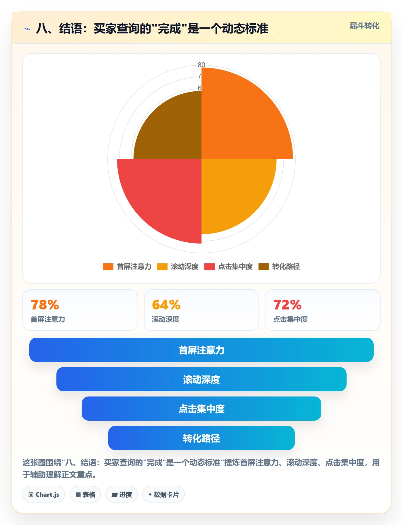 八、结语：买家查询的"完成"是一个动态标准