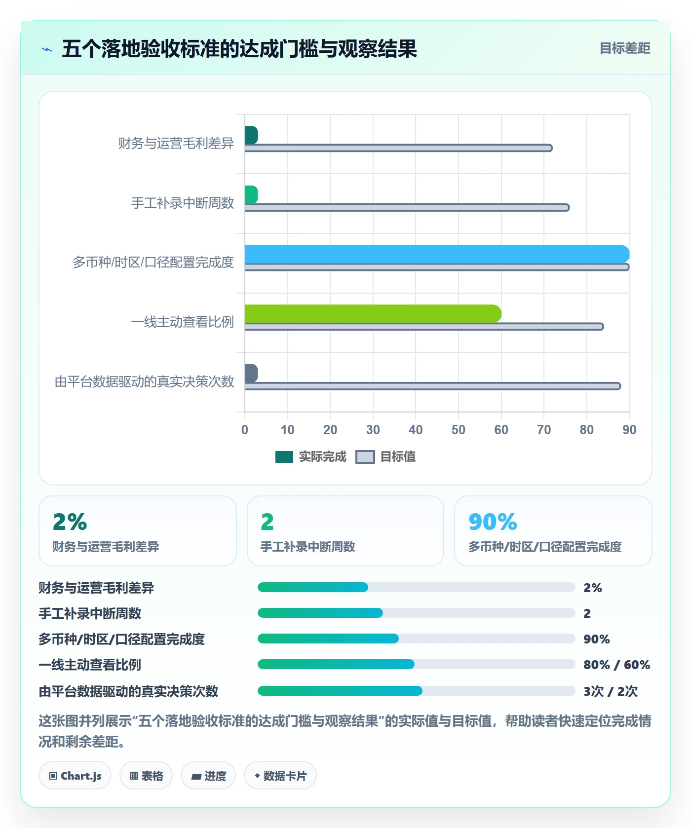 外贸数据分析平台怎么落地?从国家市场讲清多店经营