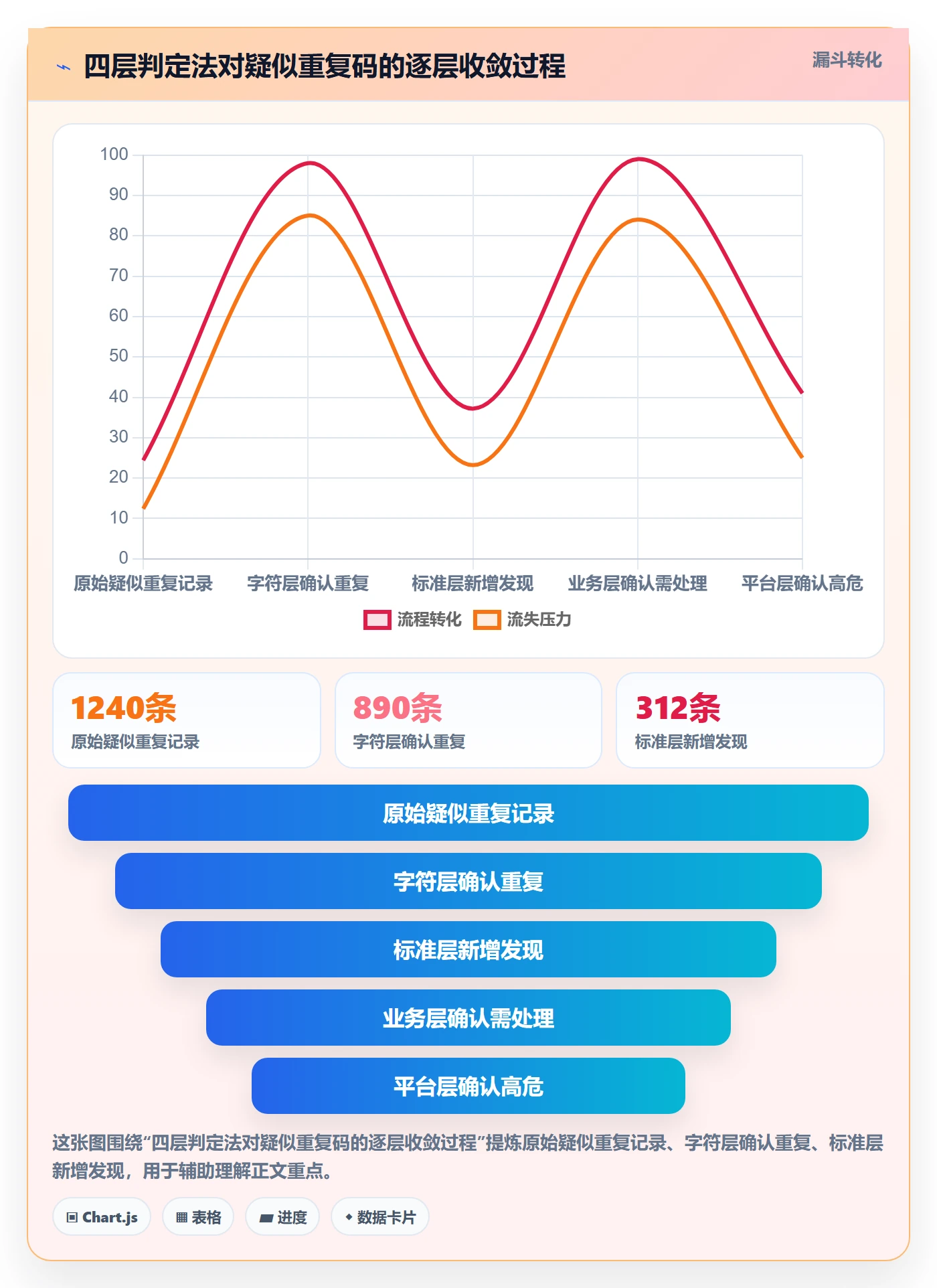 UPC码基础课：重复码排查相关的团队协同一次讲透