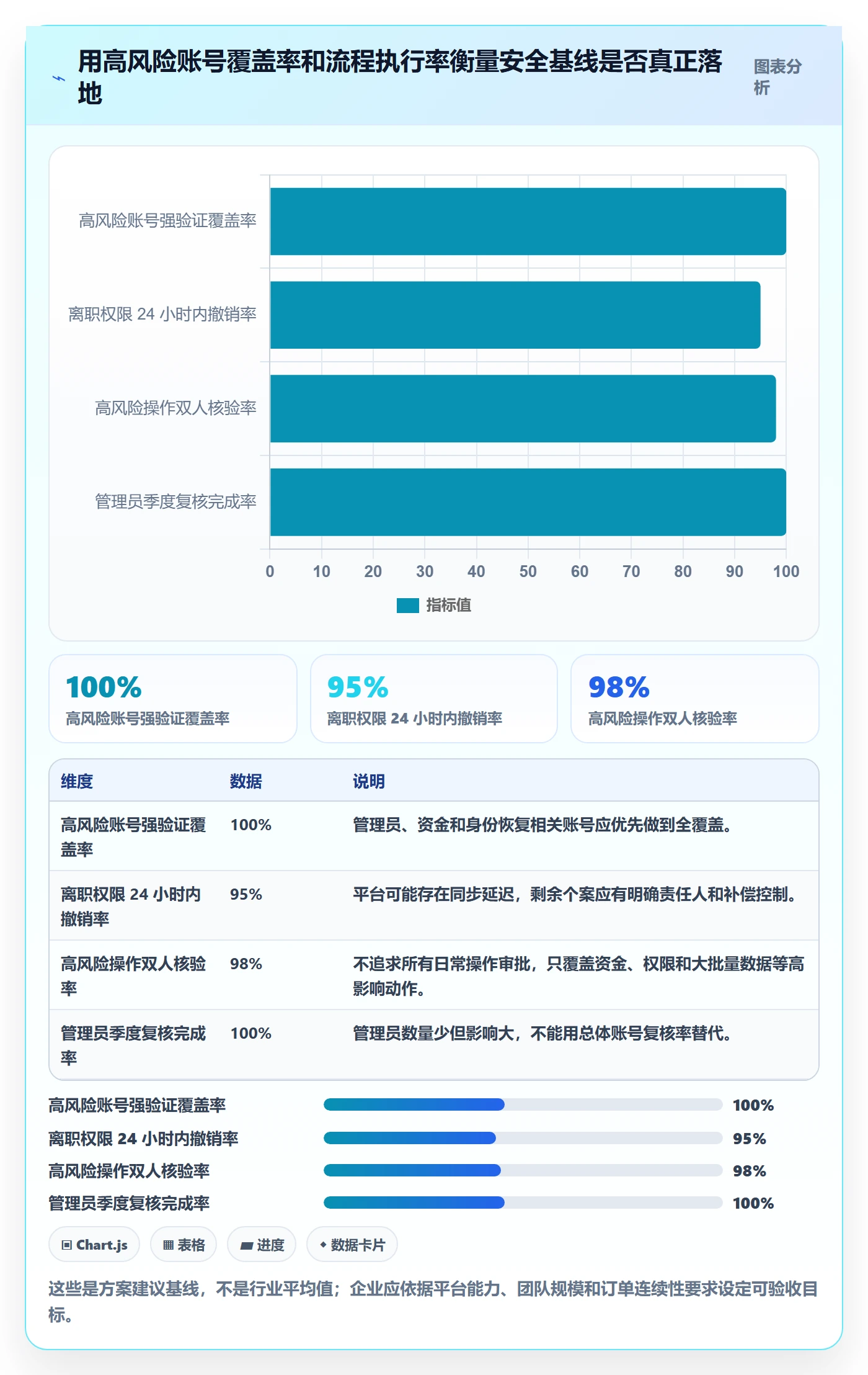 跨境电商方案设计：品牌增长场景的账号安全怎么做