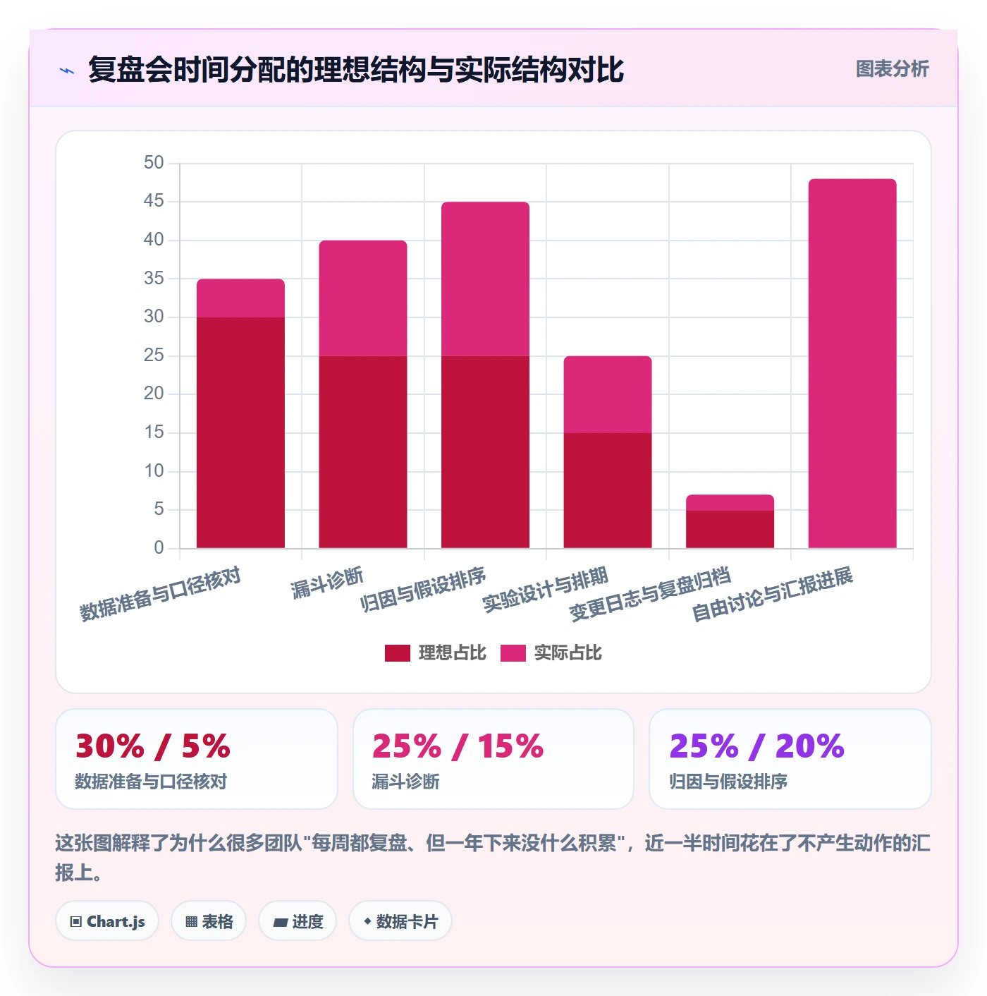 想做好跨境电商运营，先掌握数据复盘中的转化优化