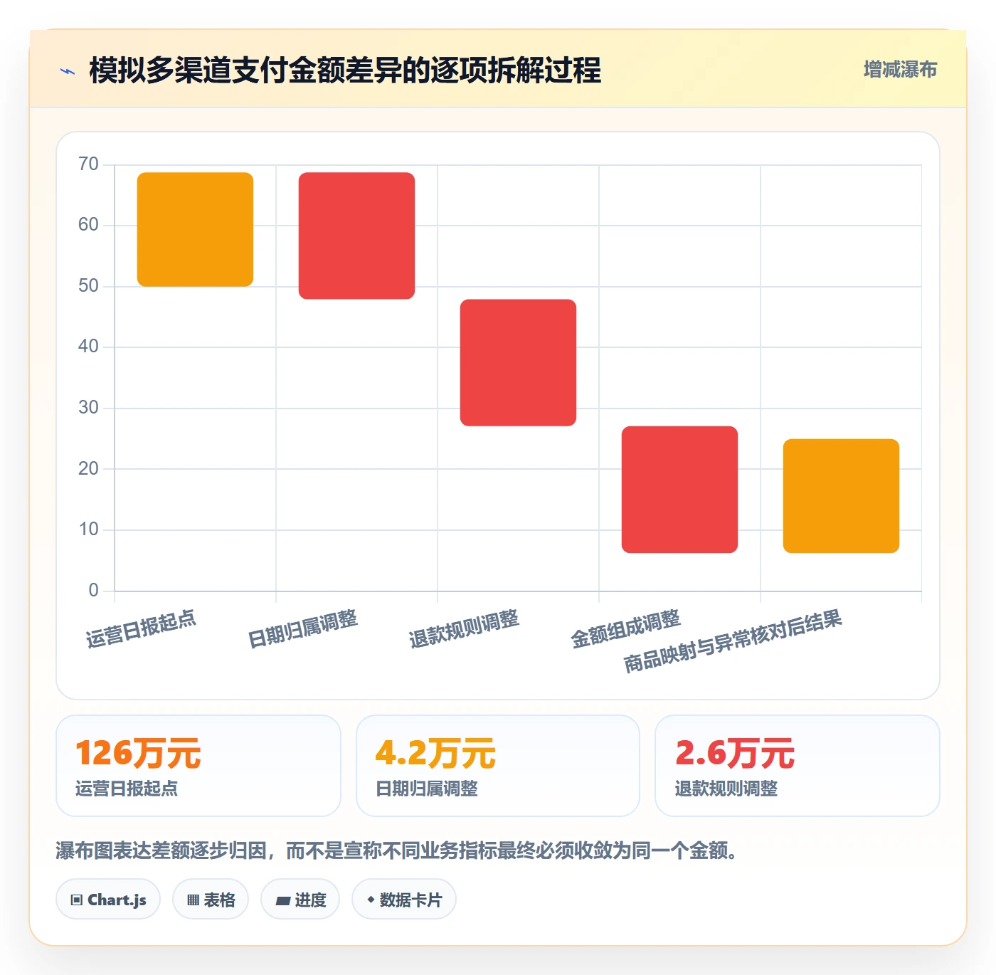 电商数据查询网站场景解析：数据口径中的标准化管理怎么处理