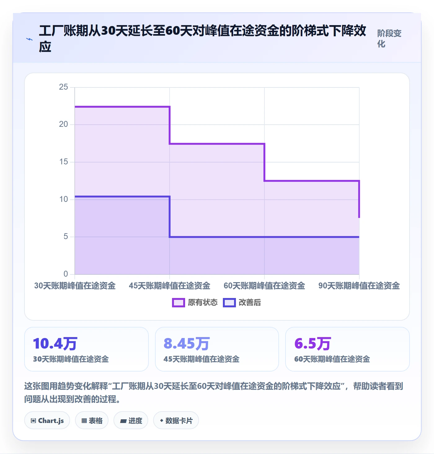 亚马逊软件进阶课：围绕选品工具完善回款管理