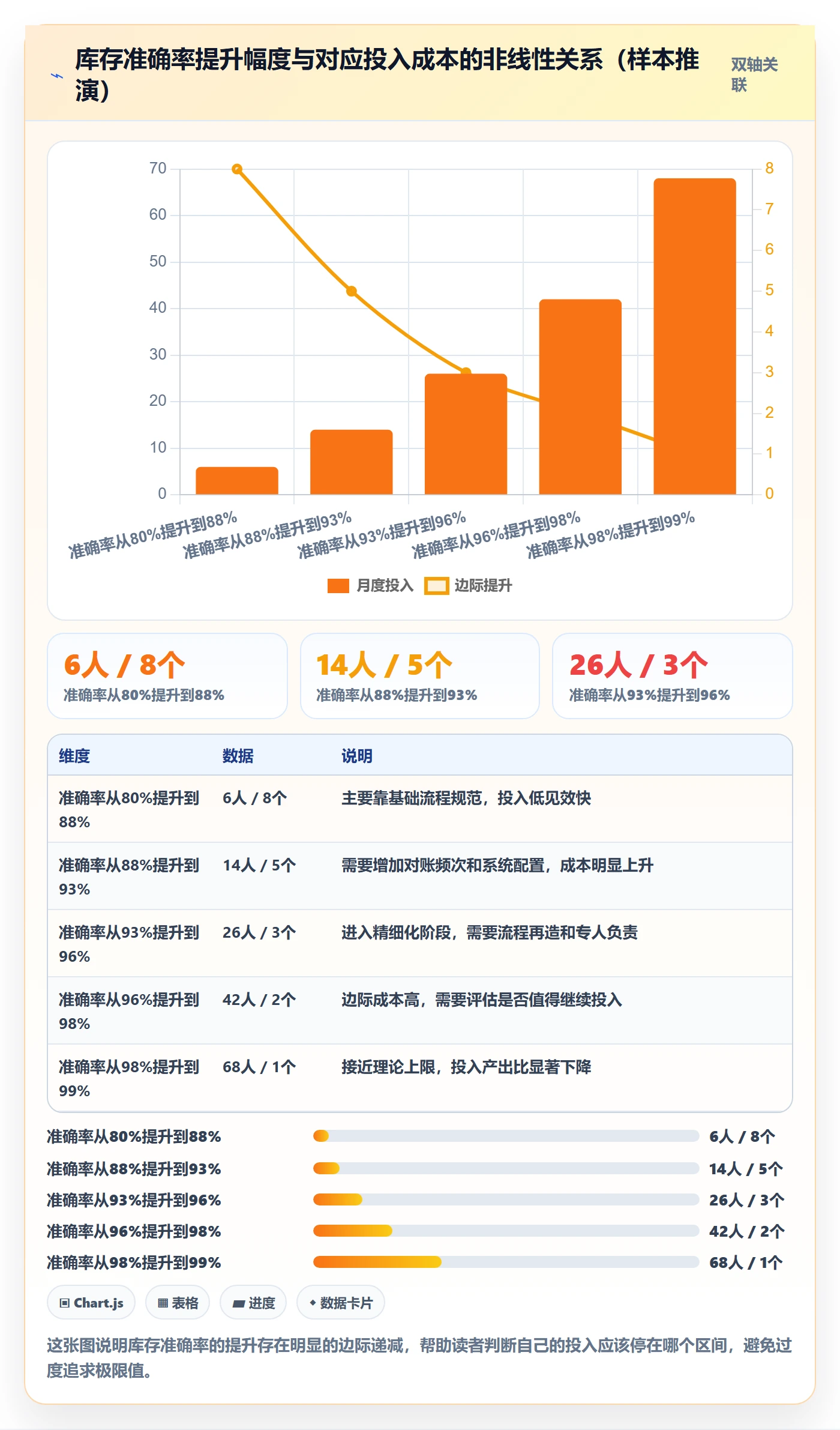 erp跨境电商检查方法:通过库存管理评估精细化运营质量