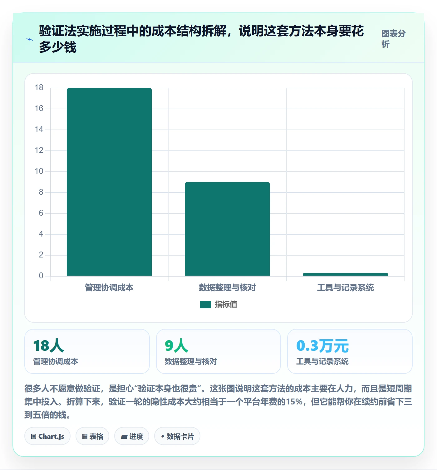 外贸数据分析平台实战复盘：从销售线索验证选型方法效果