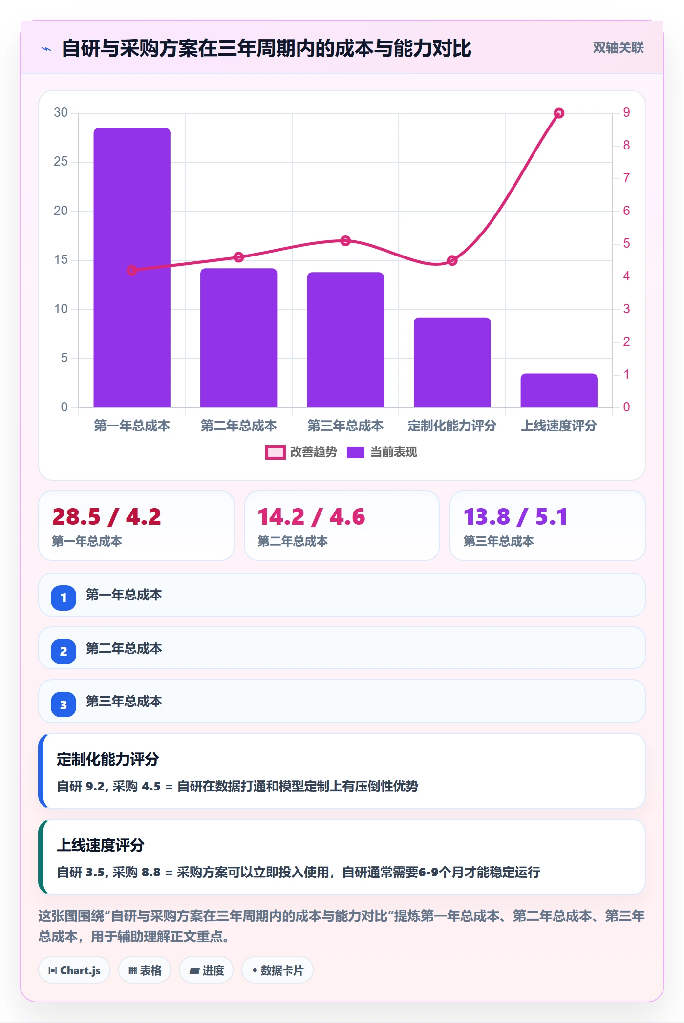 亚马逊软件方案设计:关键词工具场景的年度规划怎么做