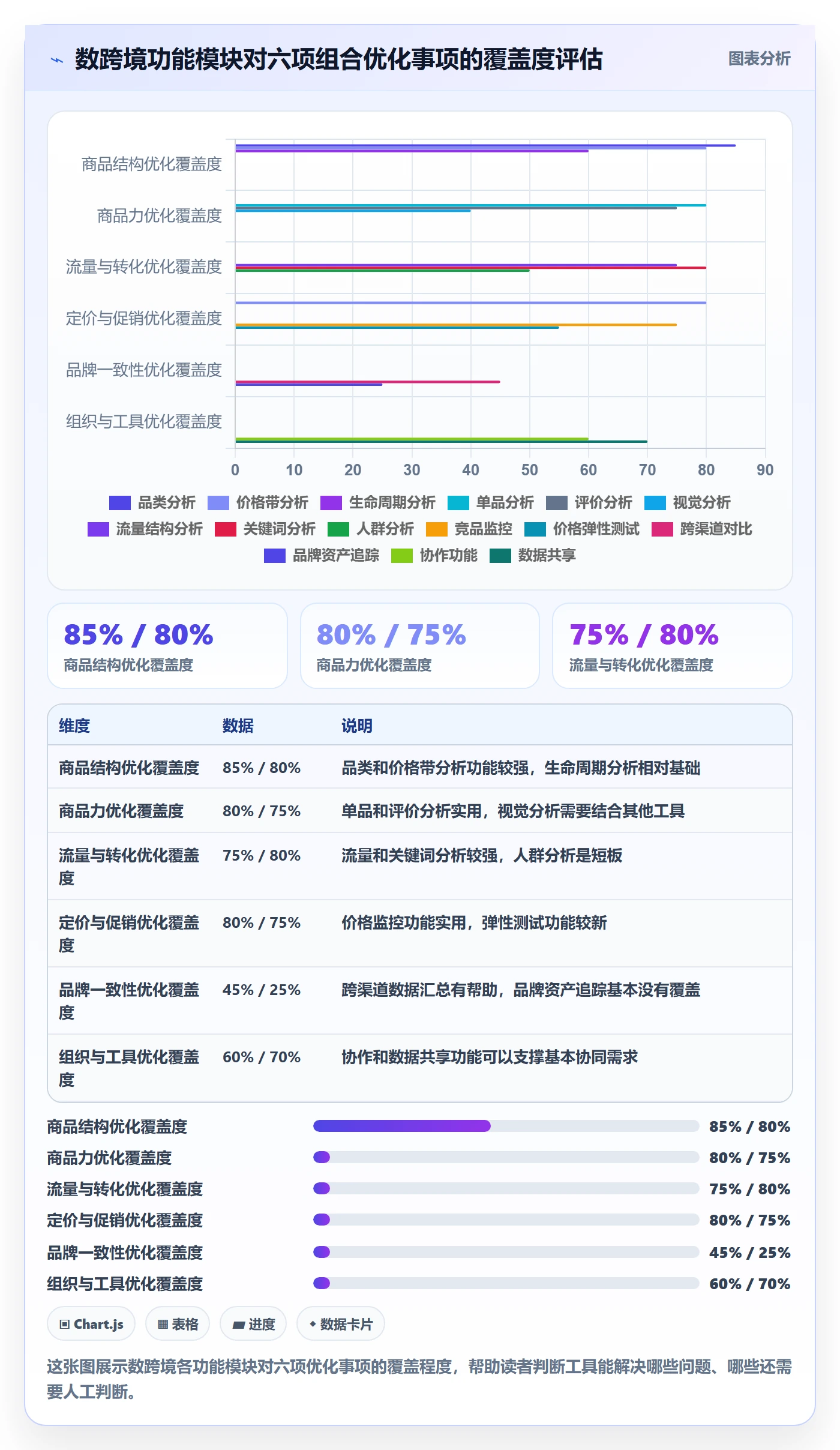 商品分析能力清单：品牌建设需要覆盖哪些组合优化事项