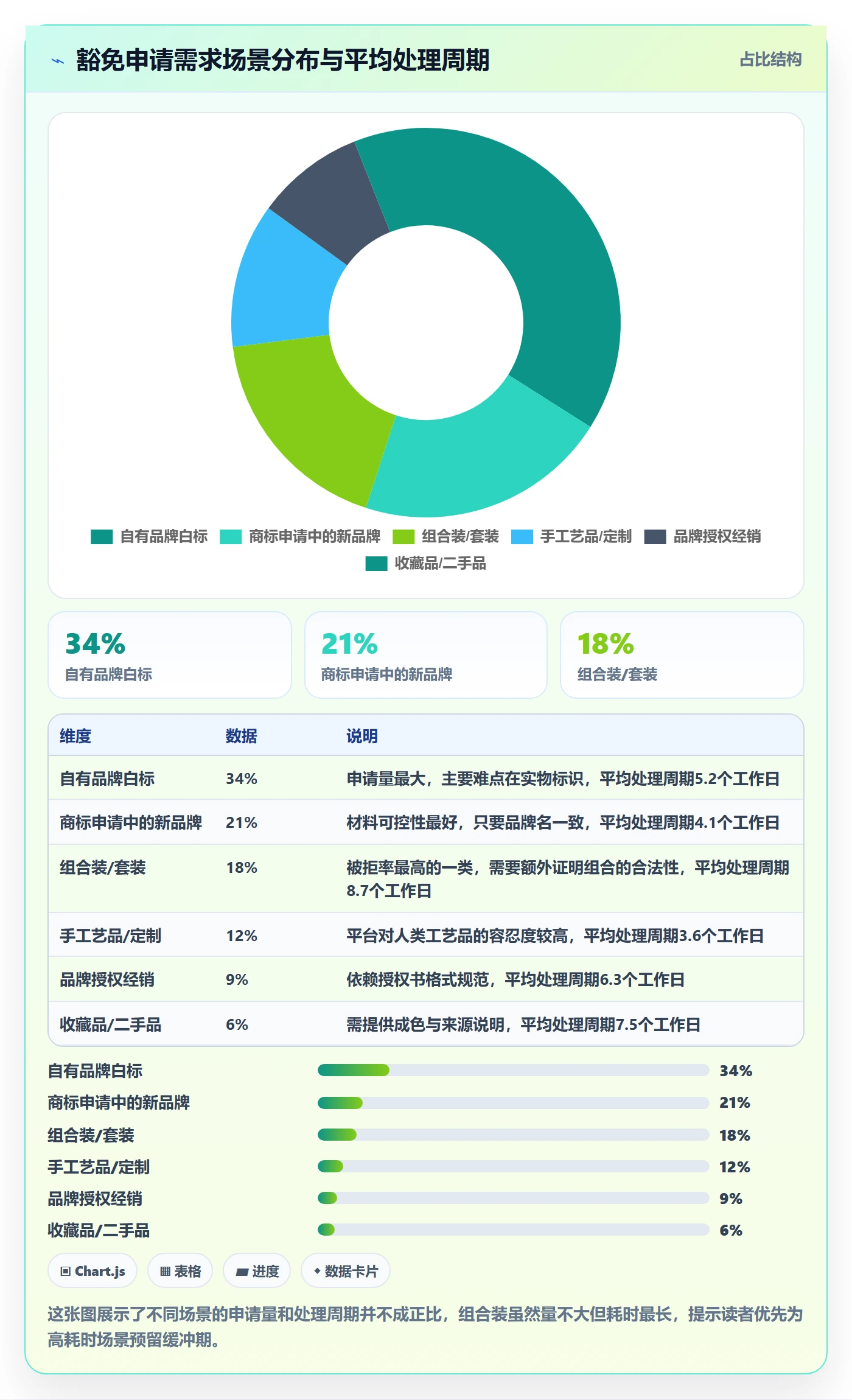 UPC码实践指南：豁免申请的案例拆解怎样更有效