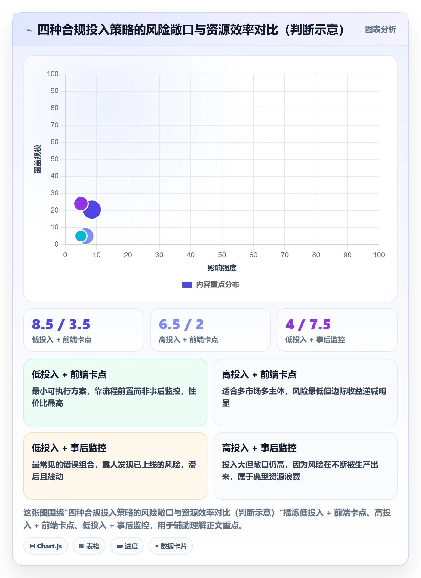 跨境电商运营避坑指南：广告投放环节的合规管理要注意什么