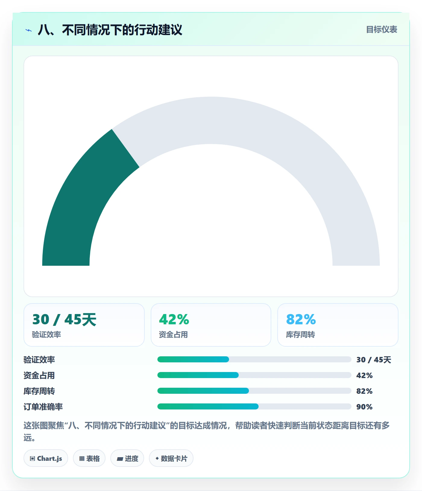 八、不同情况下的行动建议