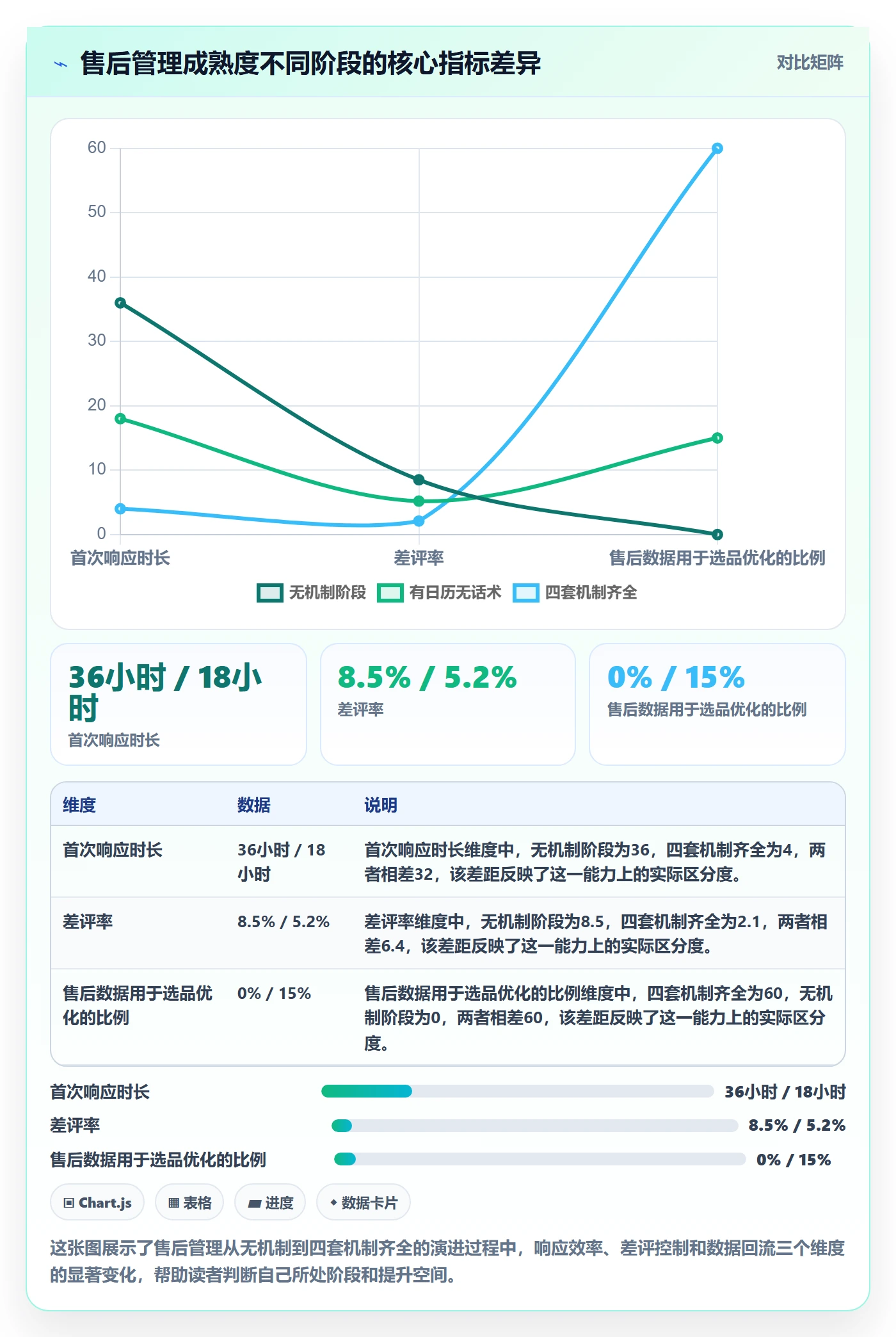 跨境电商一站式服务进阶课：围绕售后服务完善日常管理