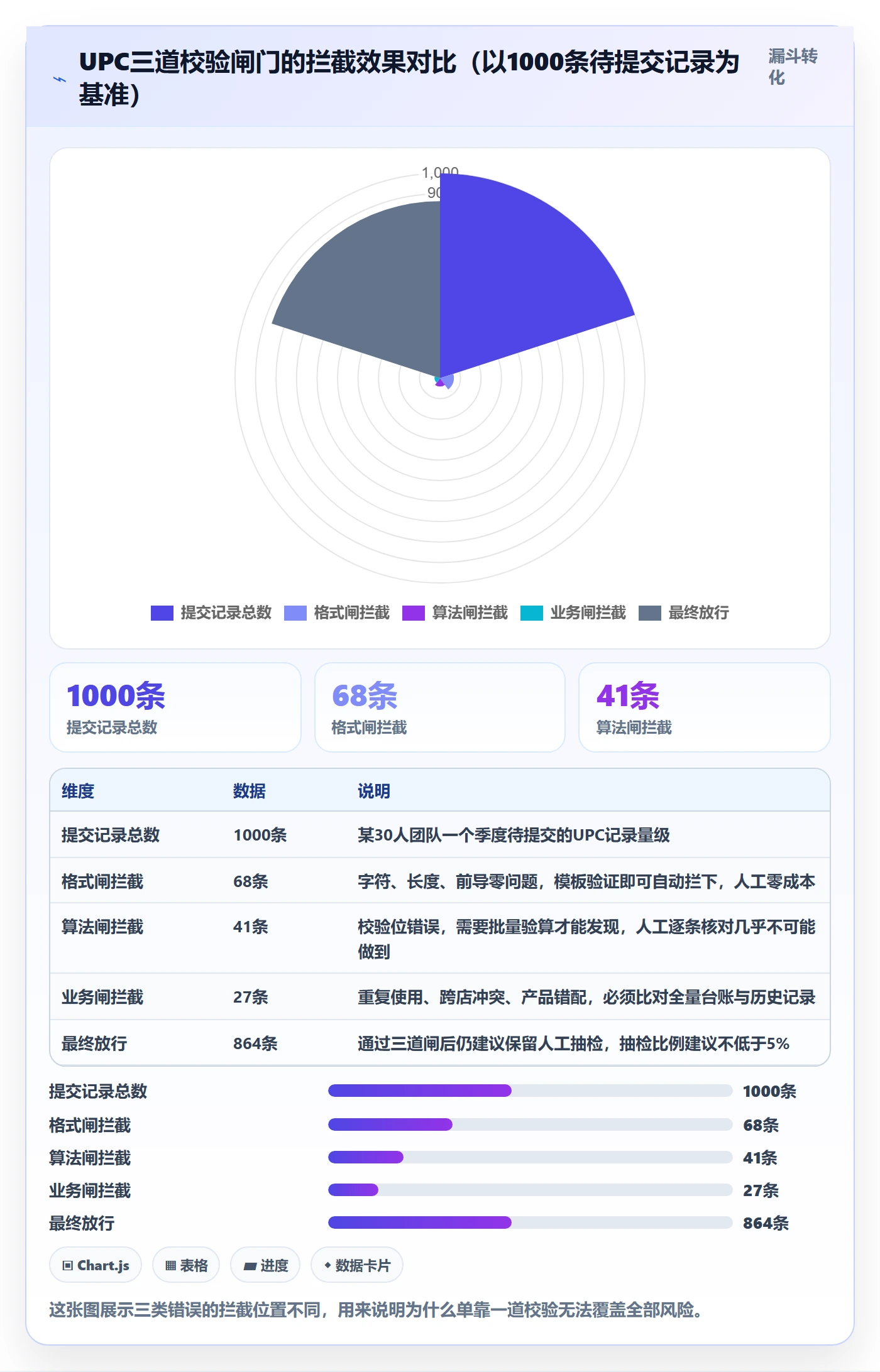 UPC码操作手册：编码规范对应的团队培训步骤