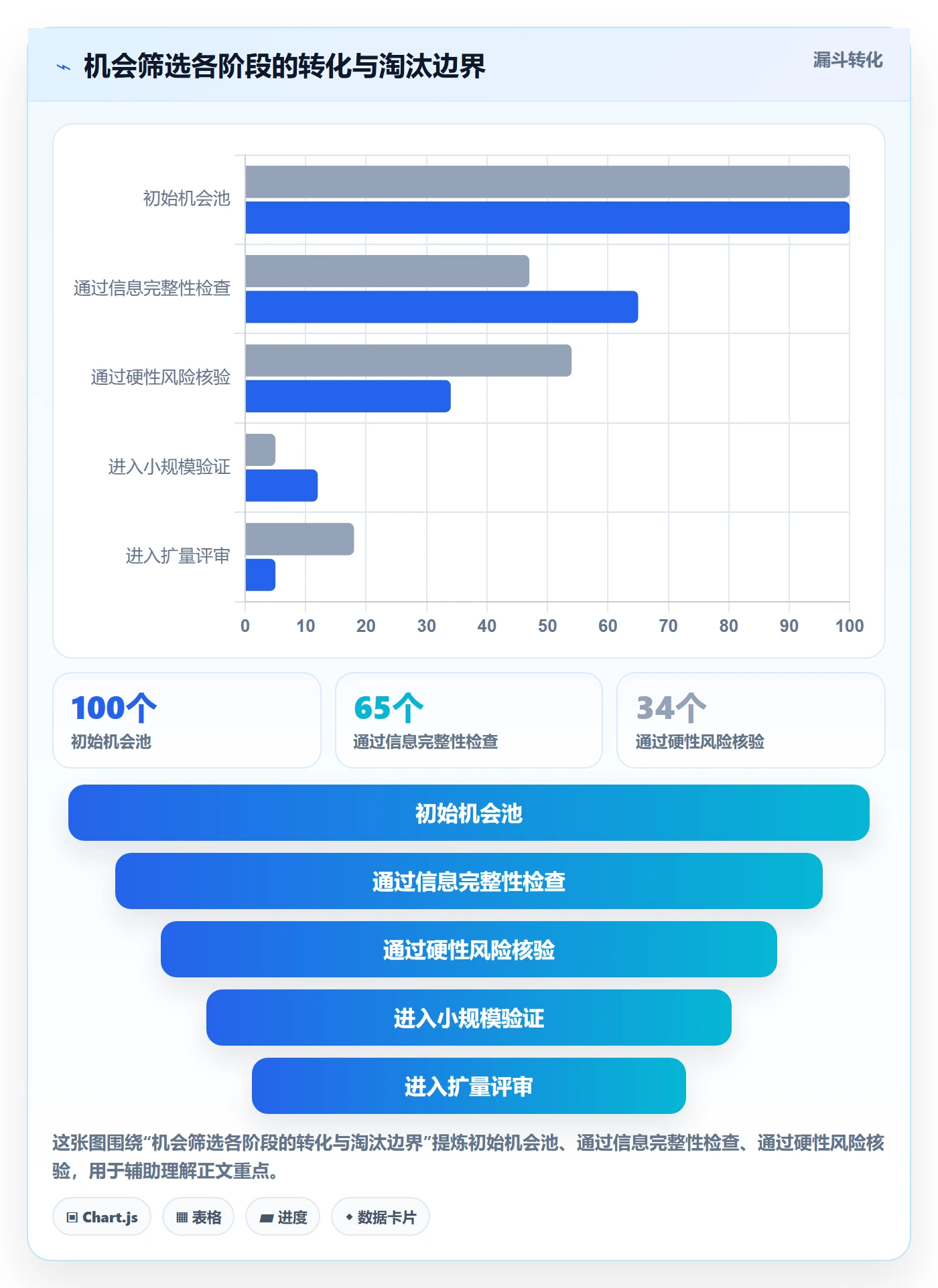 跨境电商执行标准：选品策略环节如何体现标准化管理