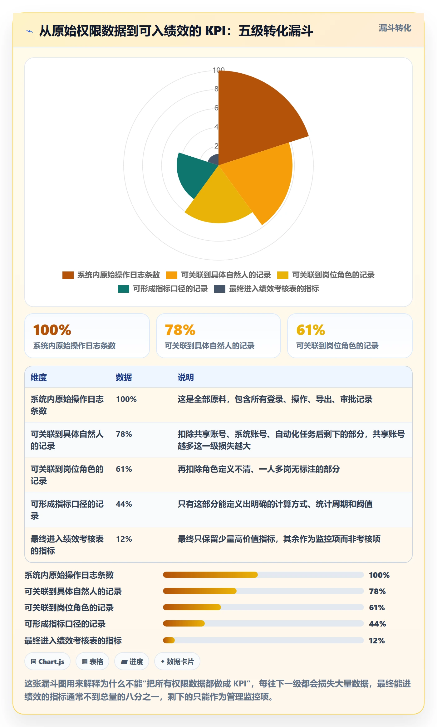 erp跨境电商落地清单：权限管理相关的绩效考核事项