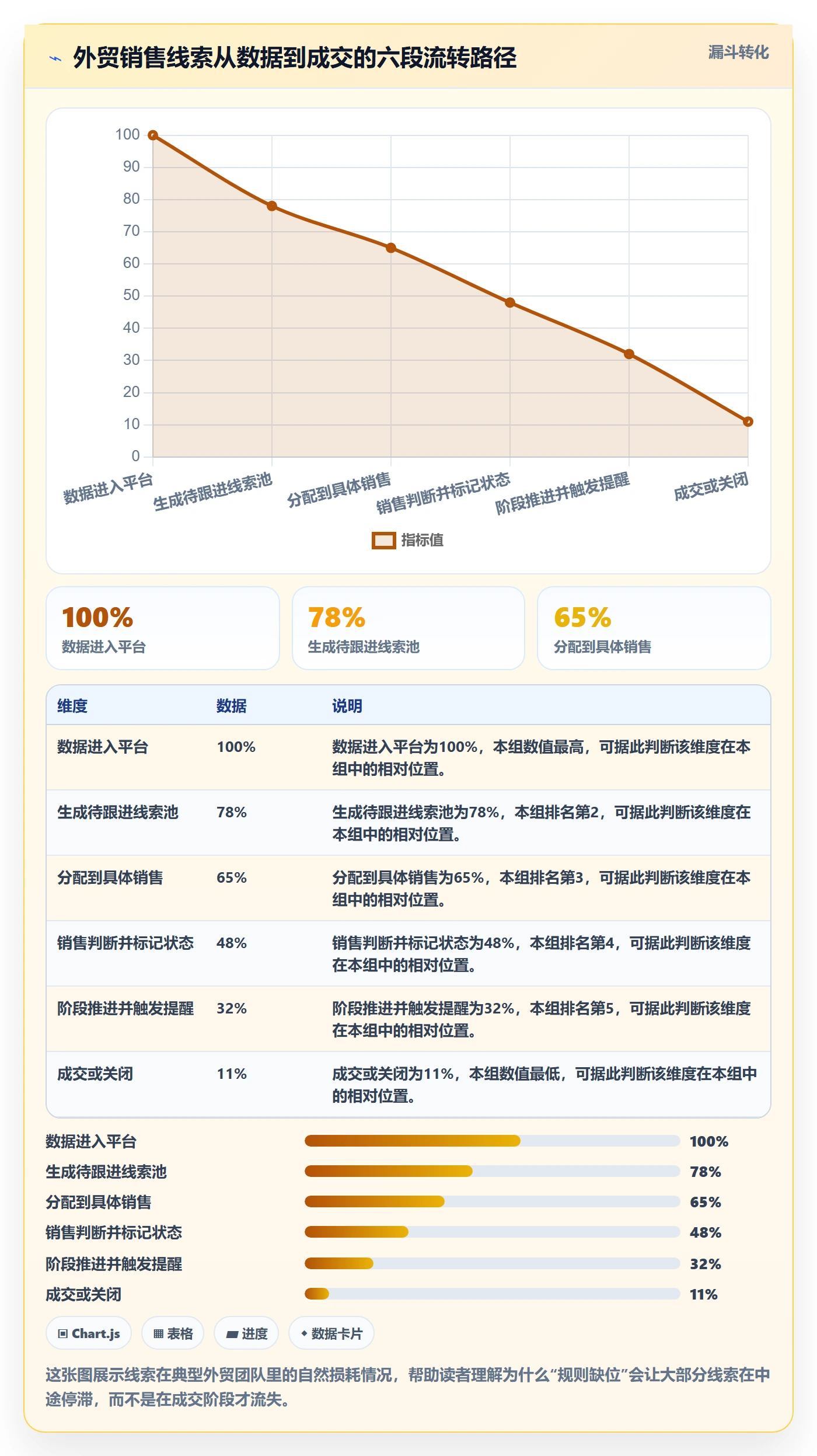 外贸数据分析平台配置指南：销售线索需要哪些平台规则设置
