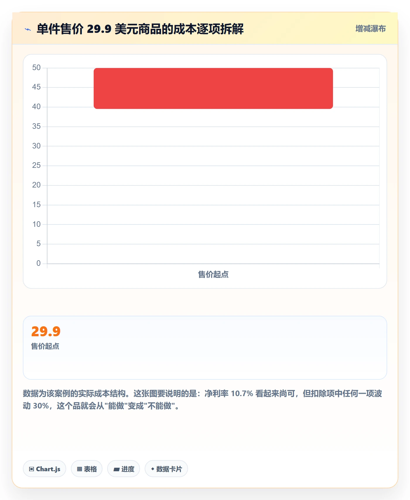 跨境电商一站式服务问题诊断：选品采购如何用常见误区改进