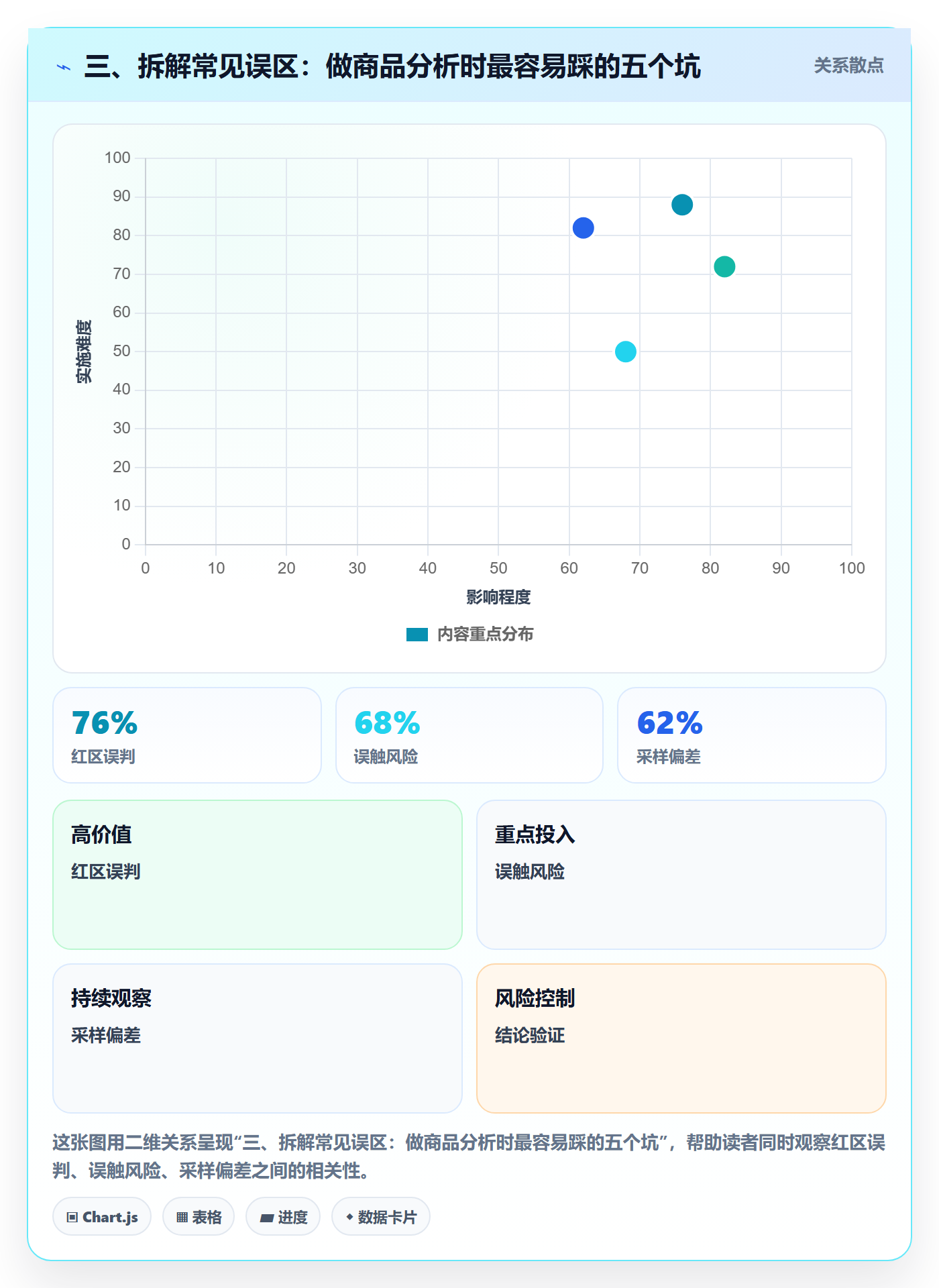 三、拆解常见误区：做商品分析时最容易踩的五个坑