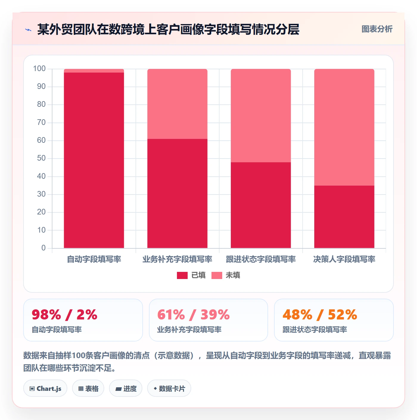外贸数据分析平台检查方法：通过客户画像评估团队协同质量