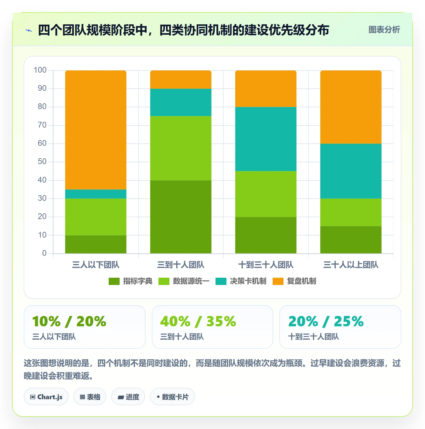 跨境电商运营怎么管？以市场调研为核心的团队协同方案