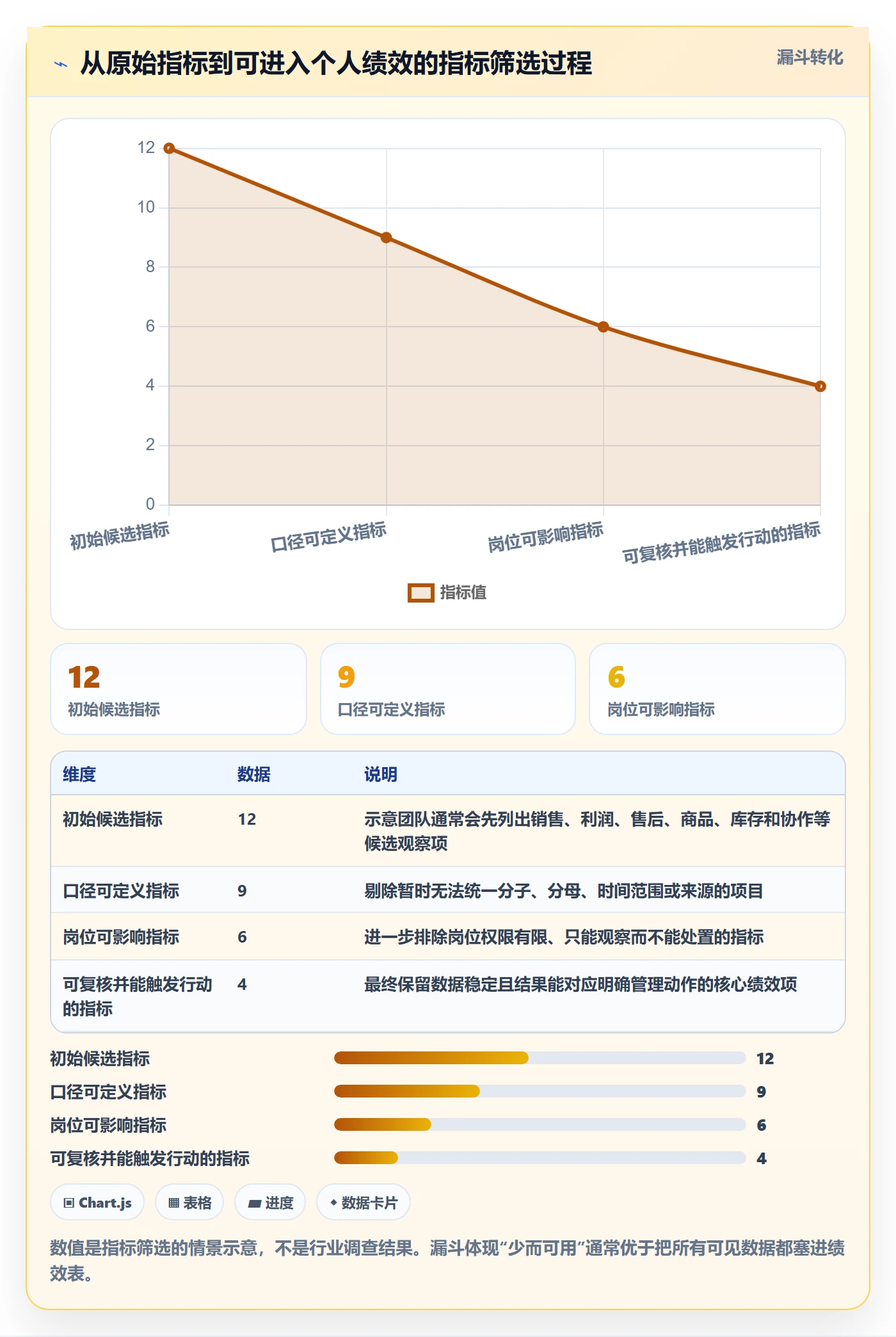 temu决策指南：用标准化管理判断账号绩效方案