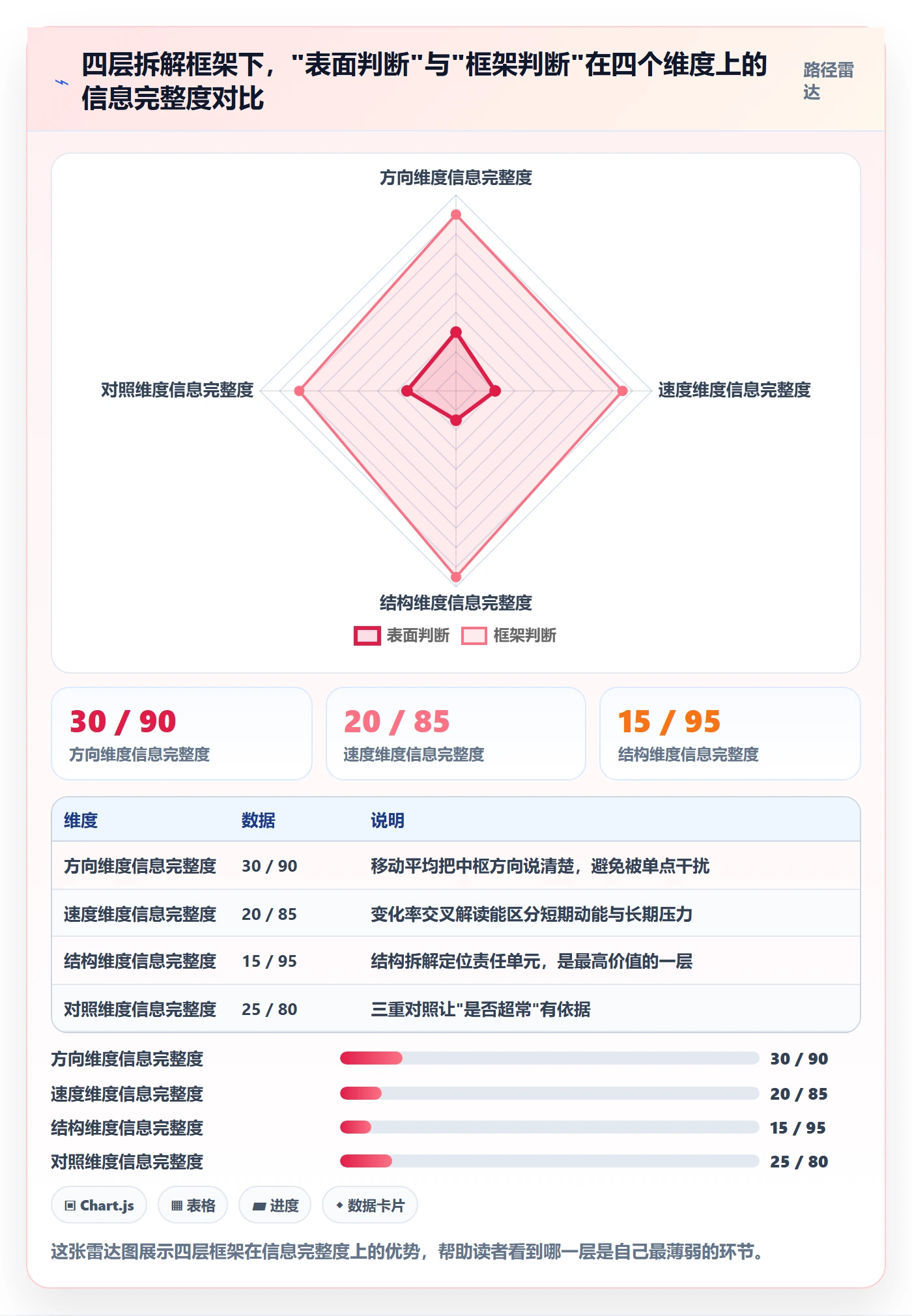 商品分析问题诊断：销量趋势如何用趋势观察改进