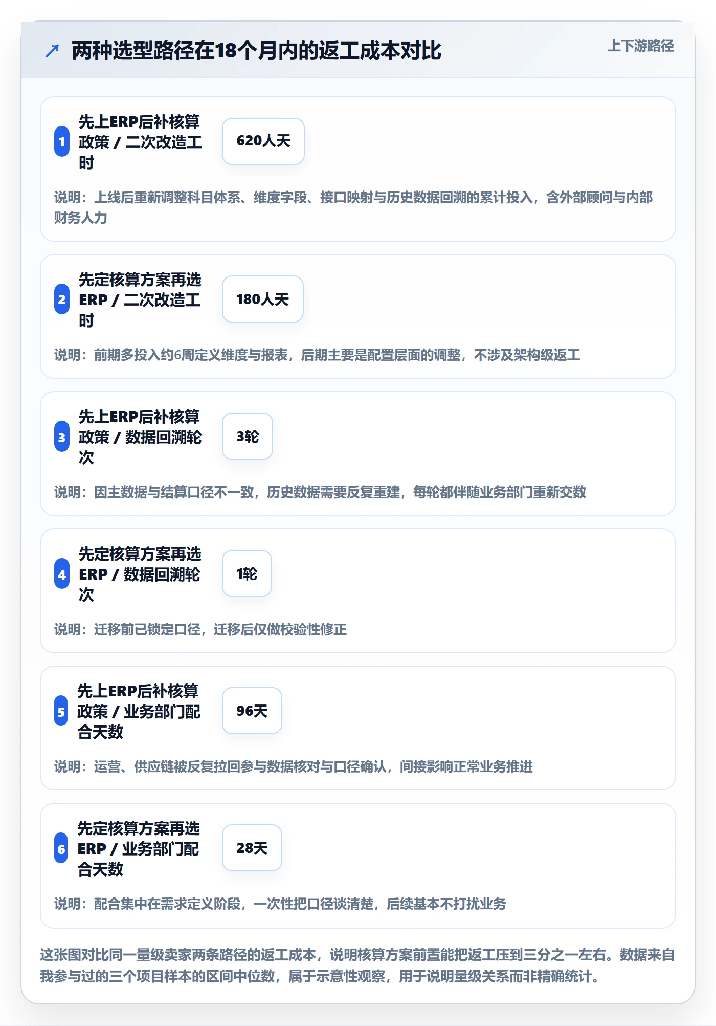 erp跨境电商决策指南：用年度规划判断财务核算方案