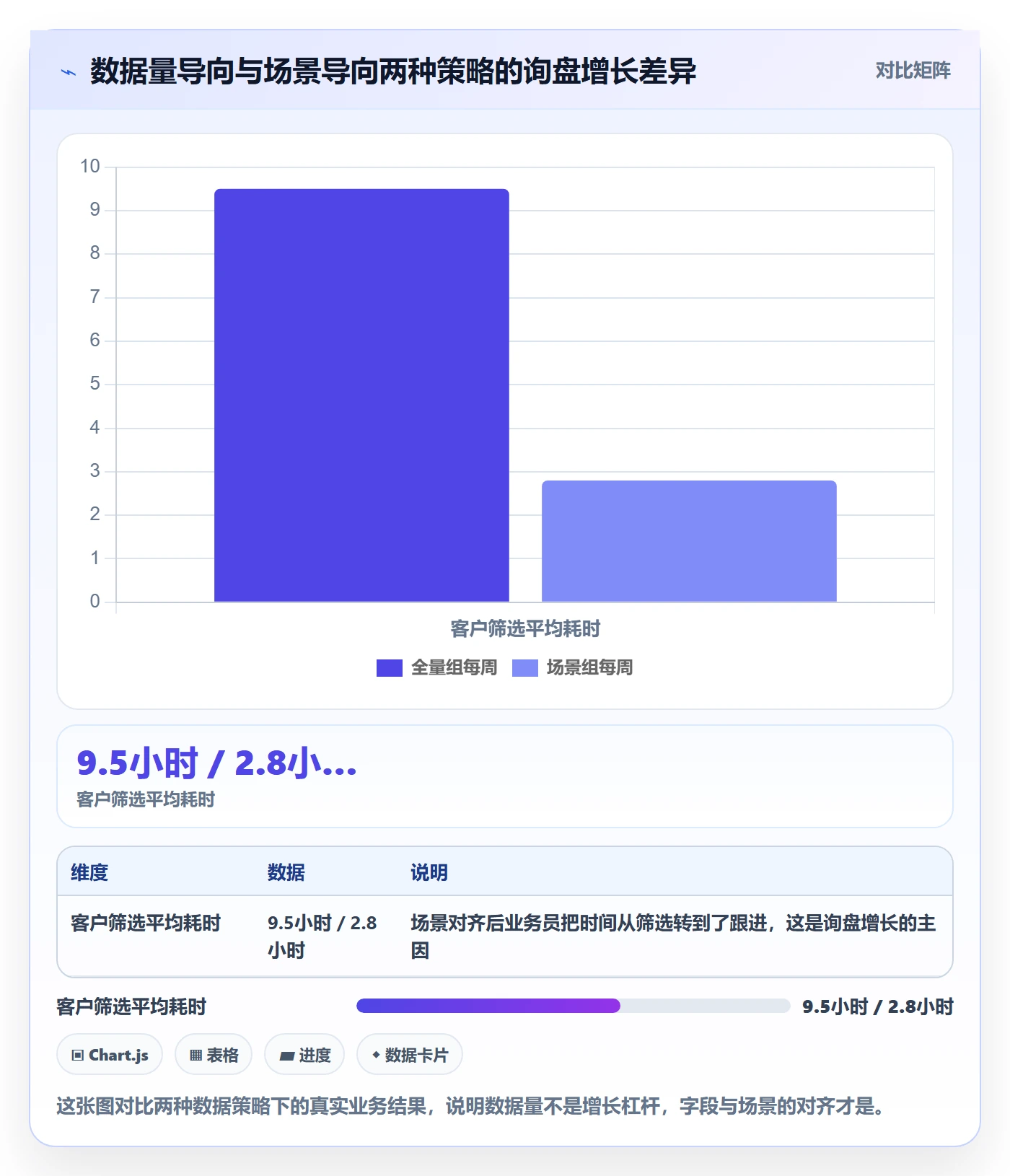外贸数据分析平台增长策略全解析：重点看懂海关数据