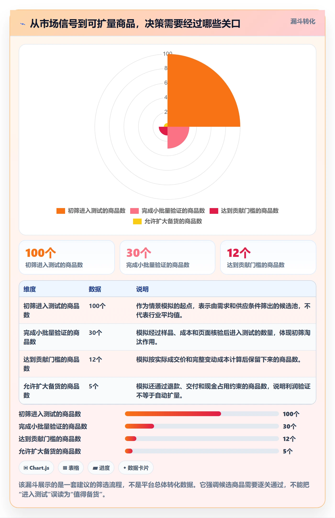 temu决策指南：用指标体系判断选品定价方案